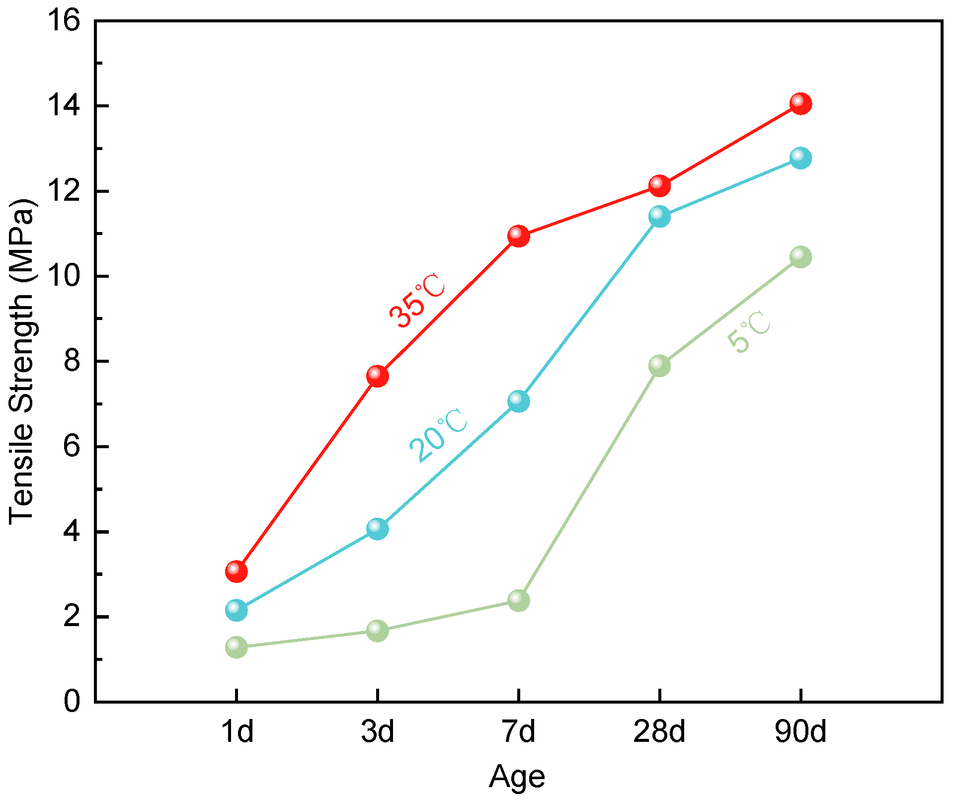 Mechanical Properties and Constitutive Model of Rapid-Curing Epoxy ...