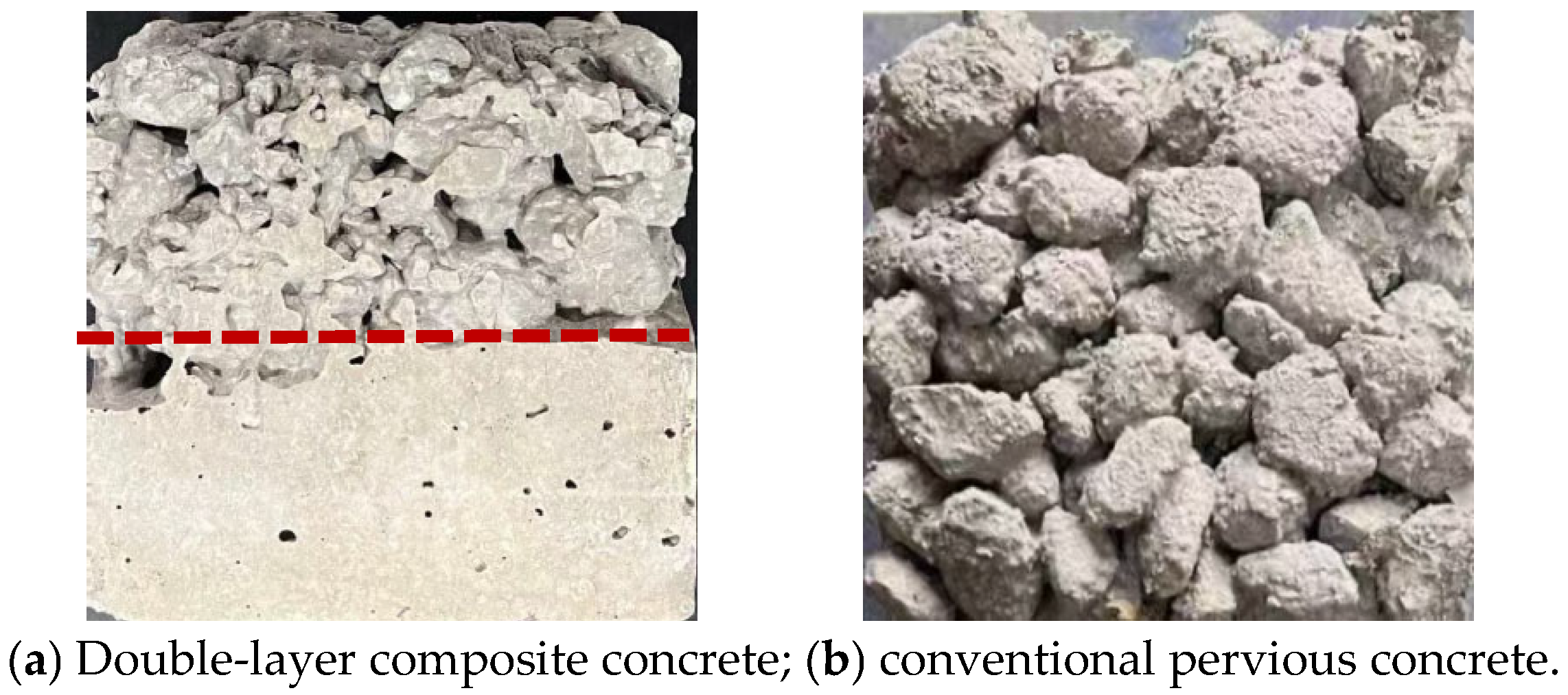 Performance Testing and Evaluation of Double-Layer Pervious Concrete ...