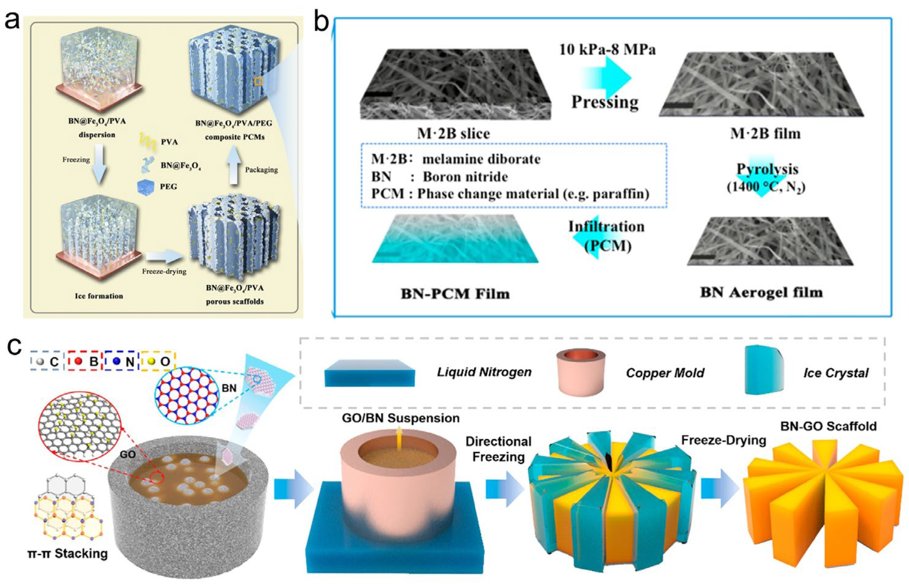 Exploring Thermally Conductive and Form-Stable Phase Change Composites ...