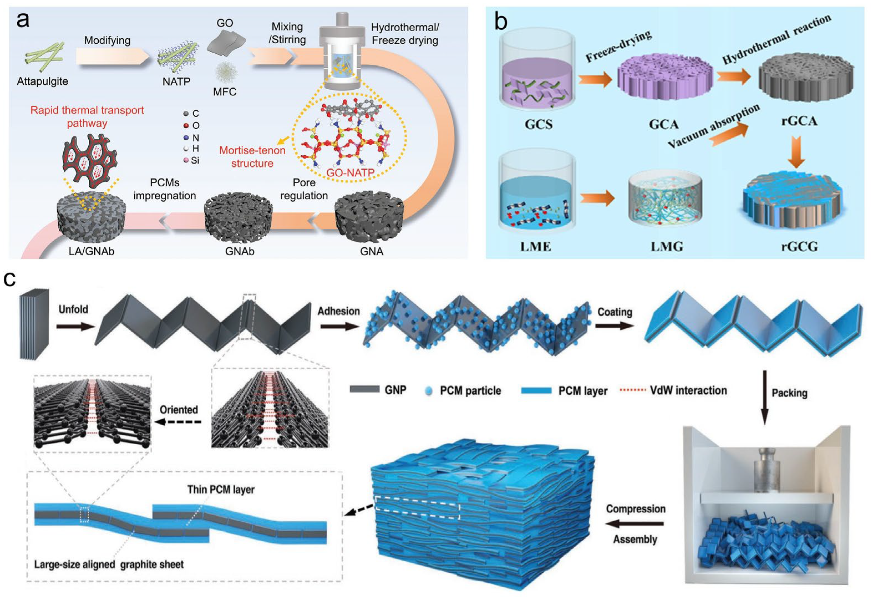 Exploring Thermally Conductive and Form-Stable Phase Change Composites ...