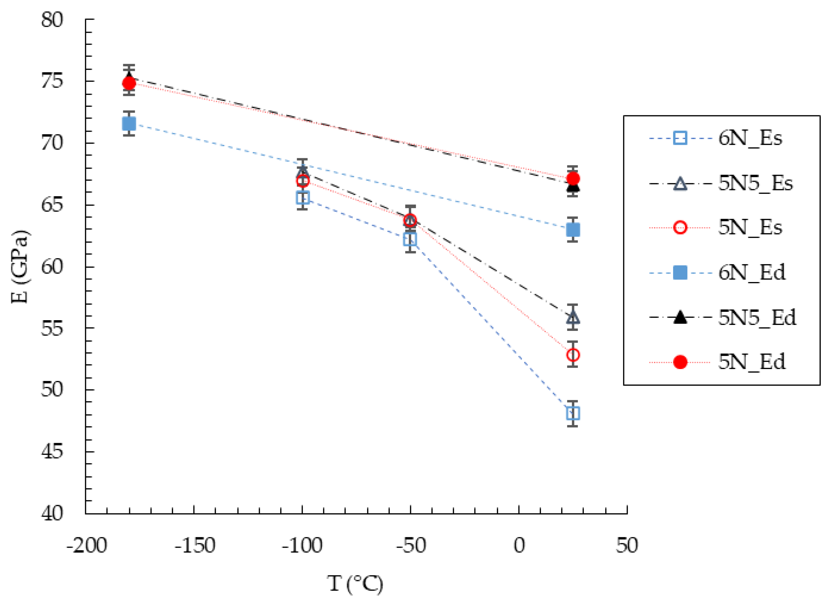 Microstructural and Mechanical Characterization of Ultra-Pure Aluminum ...