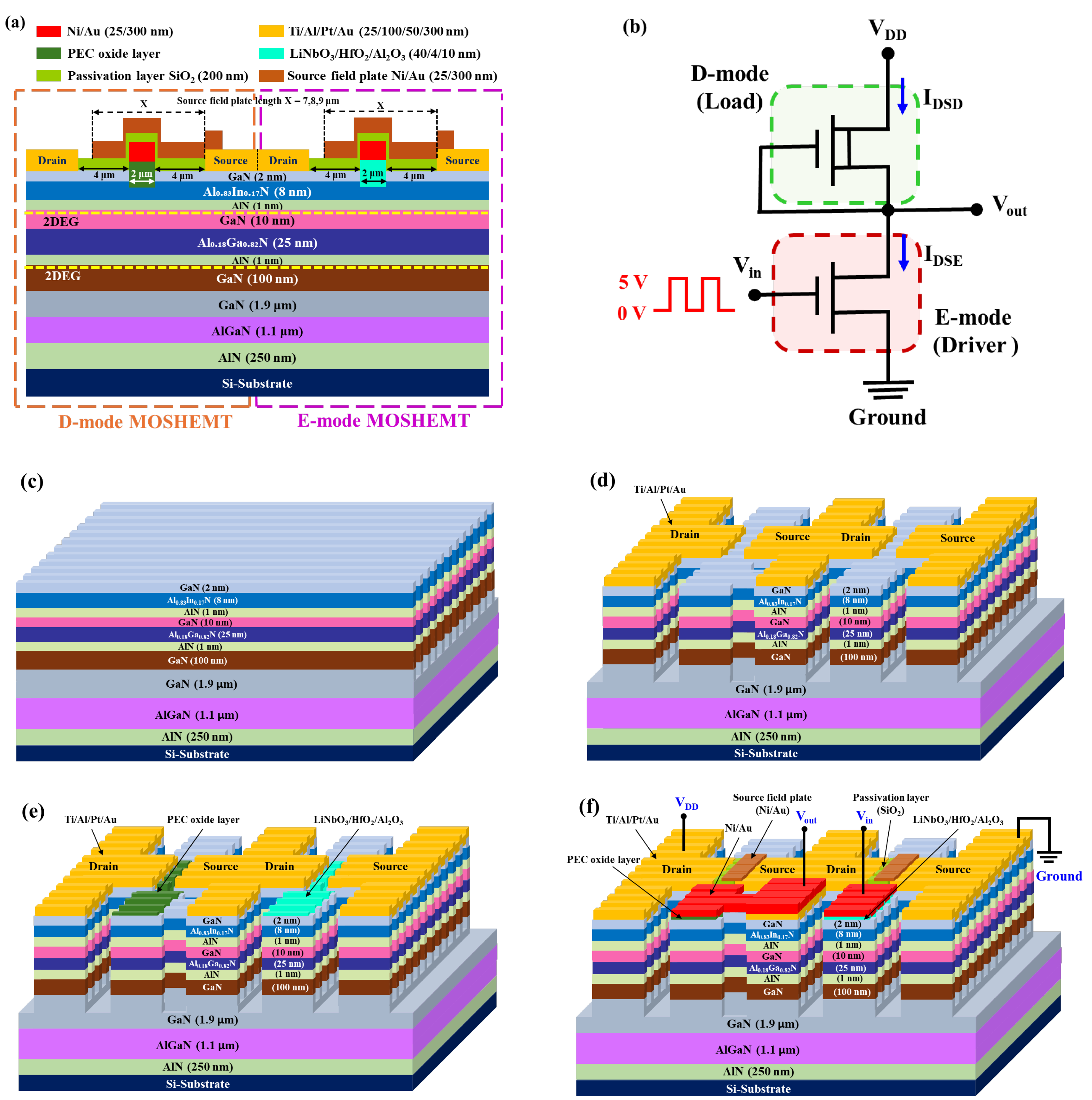 Source Field Plate Incorporated Monolithic Inverters Composed of GaN ...