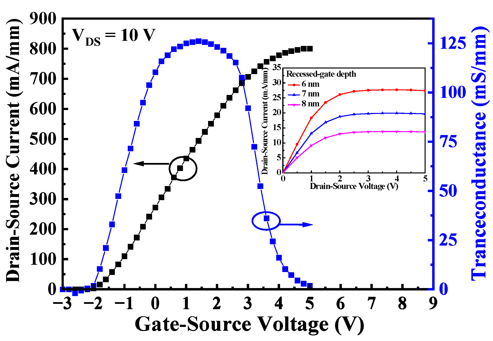 Source Field Plate Incorporated Monolithic Inverters Composed of GaN ...