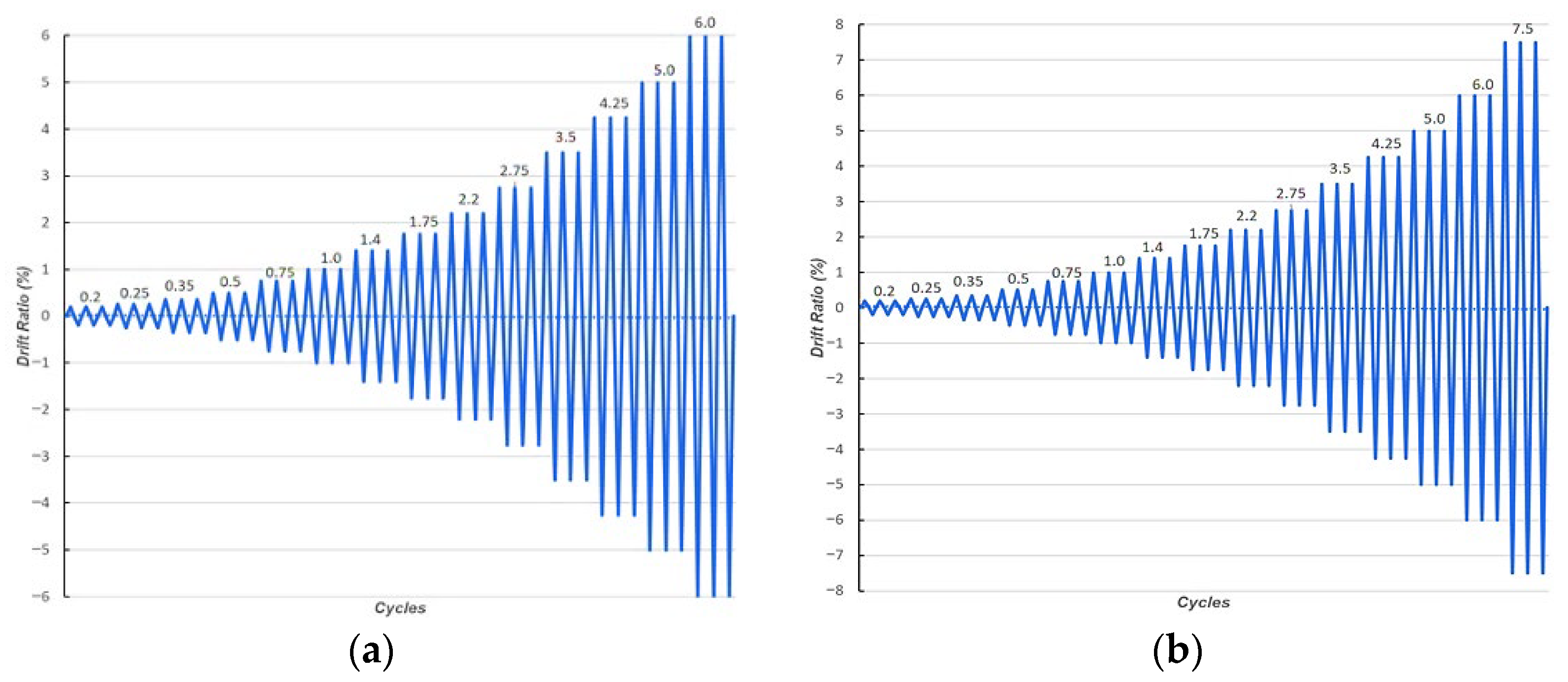 Seismic Performance of Precast Reinforced Concrete Beam–Column ...