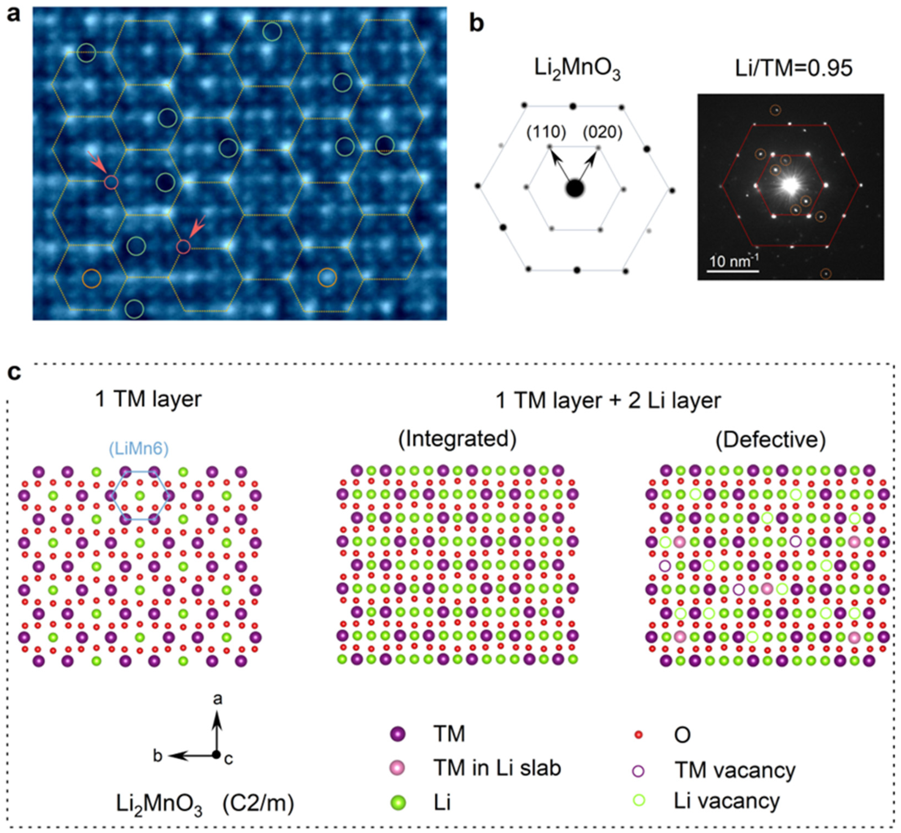 Li Rich Structure Constructing Li-O-Vacancy Configuration Coupling with a Layered/Spinel ...