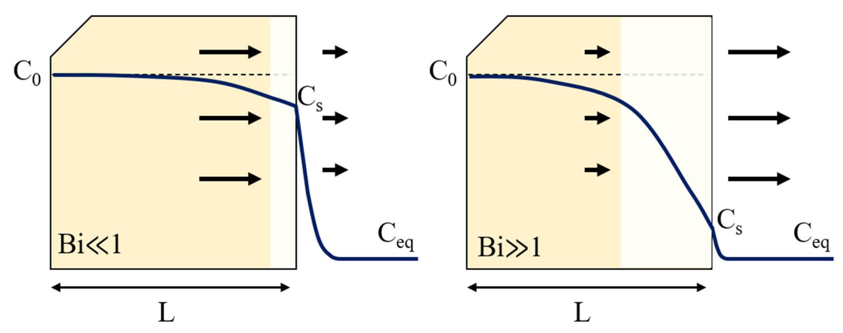 Steel Decarburization Plane Vs Corner Decarburization Control of H13 Steel Under Varying Process Pressures ...