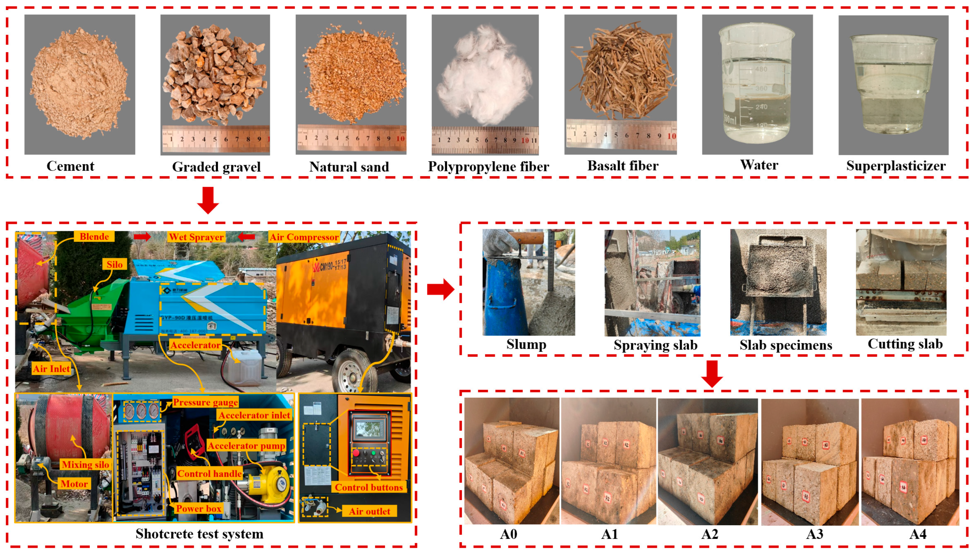Effect of Hybrid Fiber on the Chloride Salt Erosion Resistance of Shotcrete