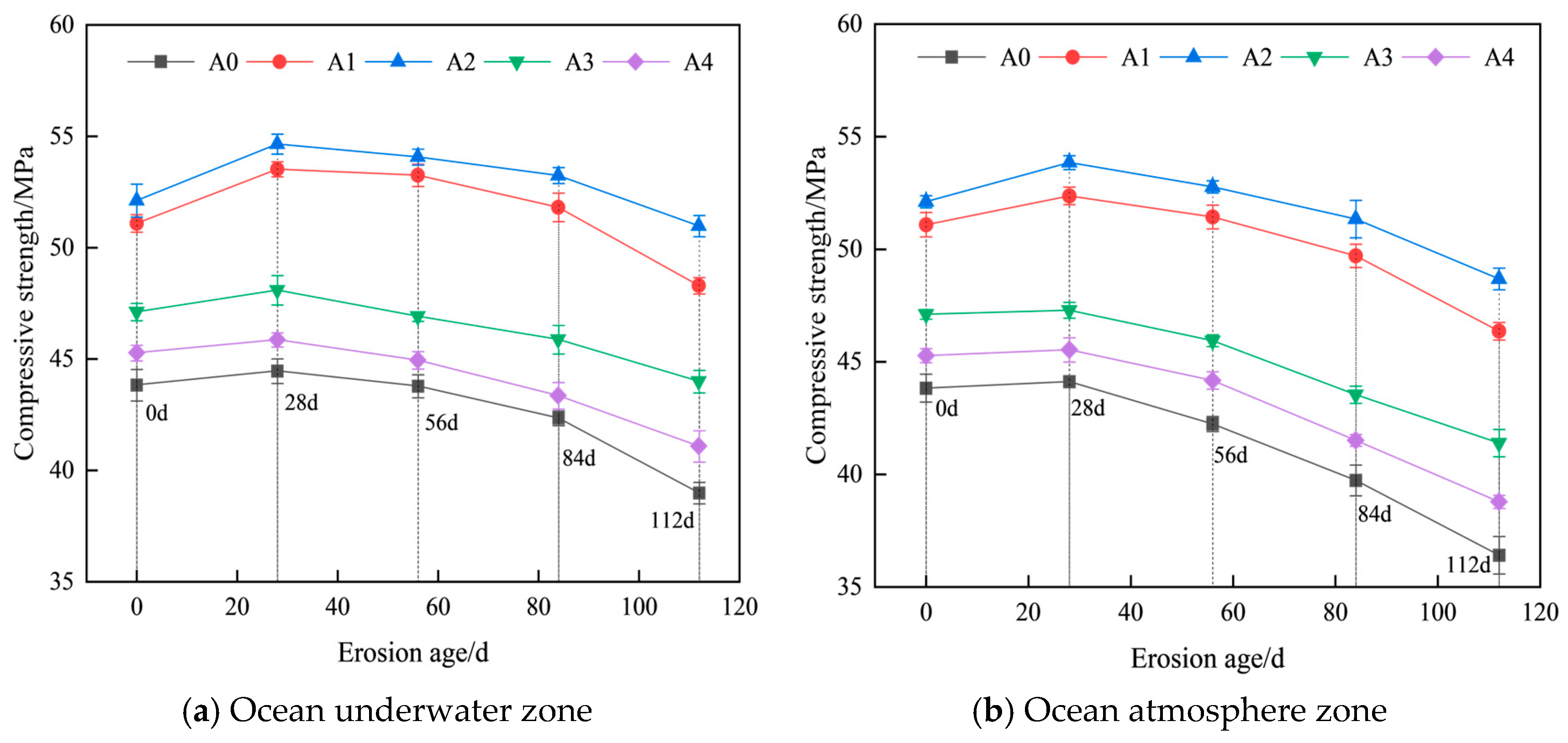 Effect of Hybrid Fiber on the Chloride Salt Erosion Resistance of Shotcrete