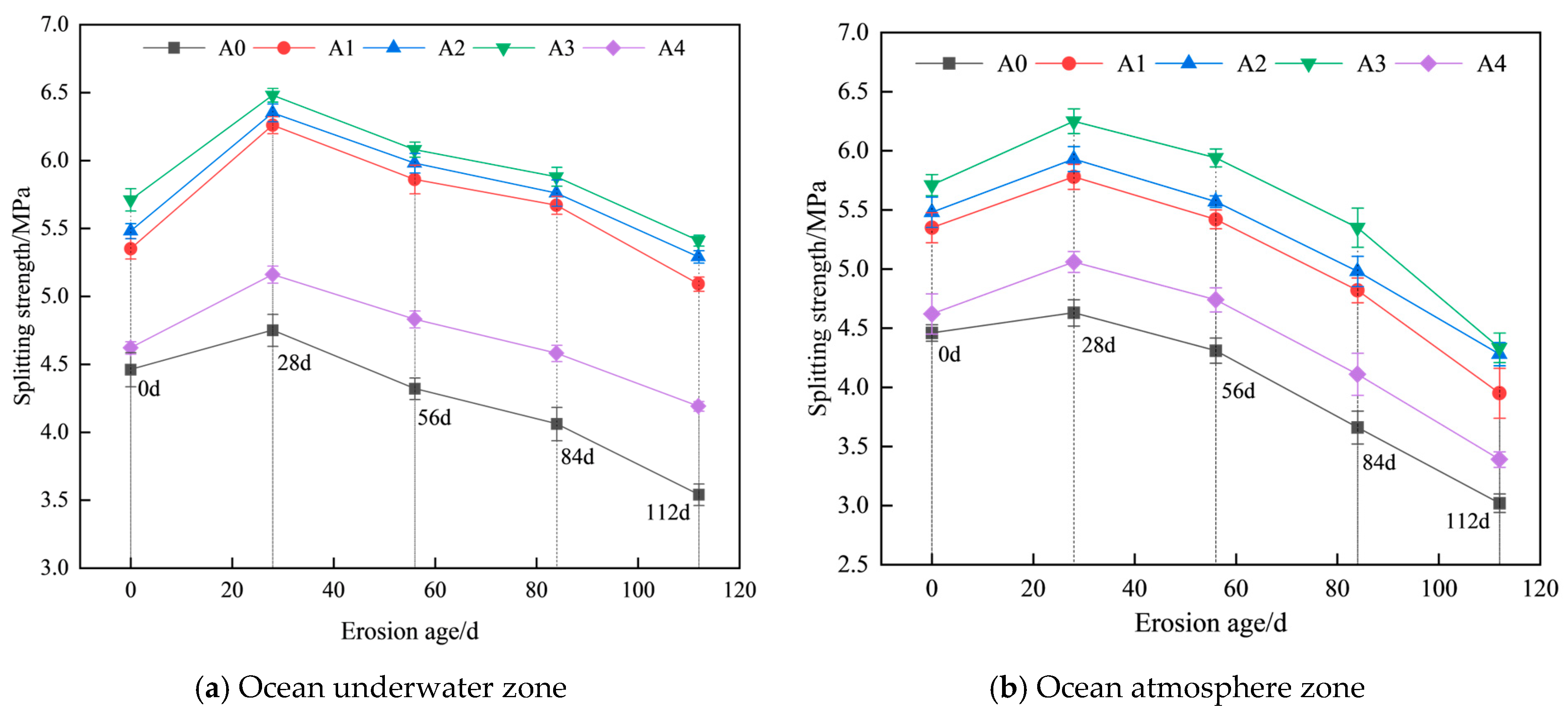 Effect of Hybrid Fiber on the Chloride Salt Erosion Resistance of Shotcrete