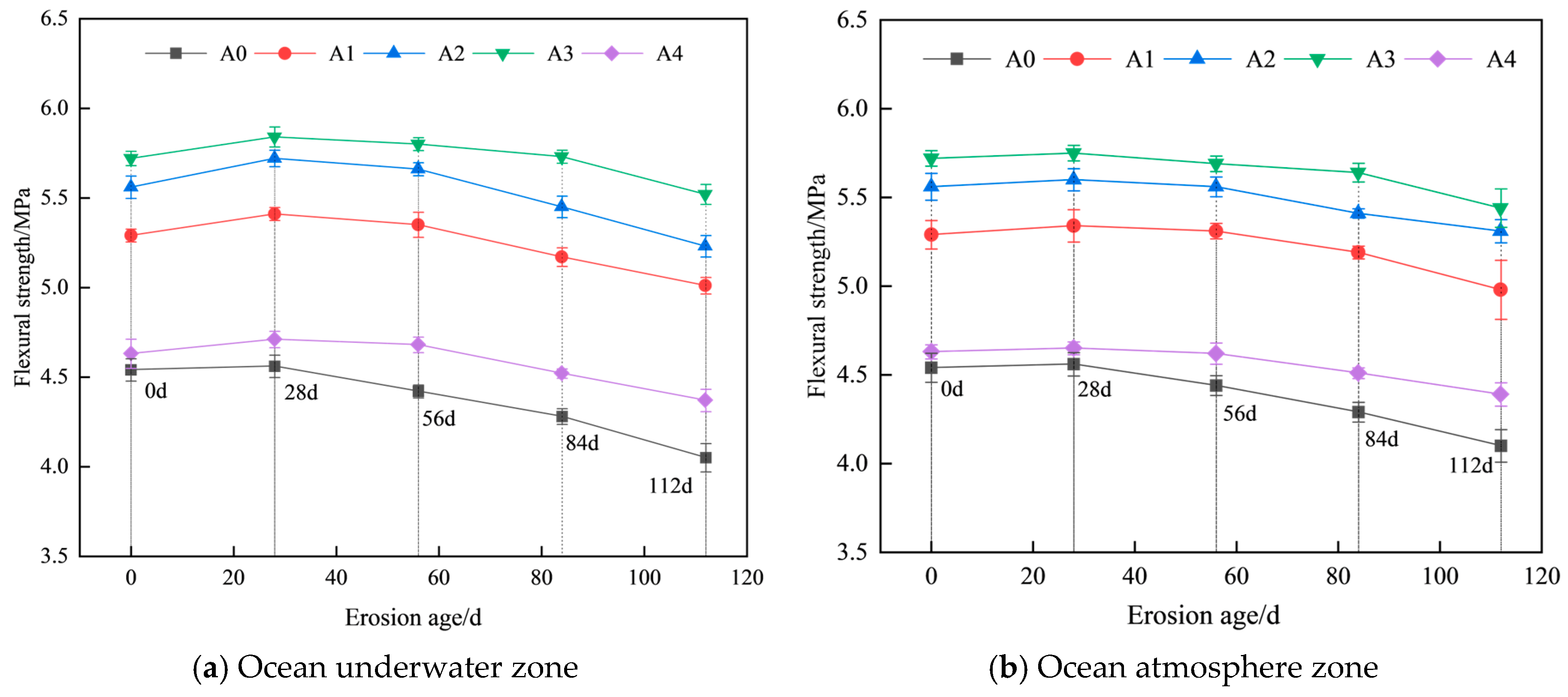 Effect of Hybrid Fiber on the Chloride Salt Erosion Resistance of Shotcrete