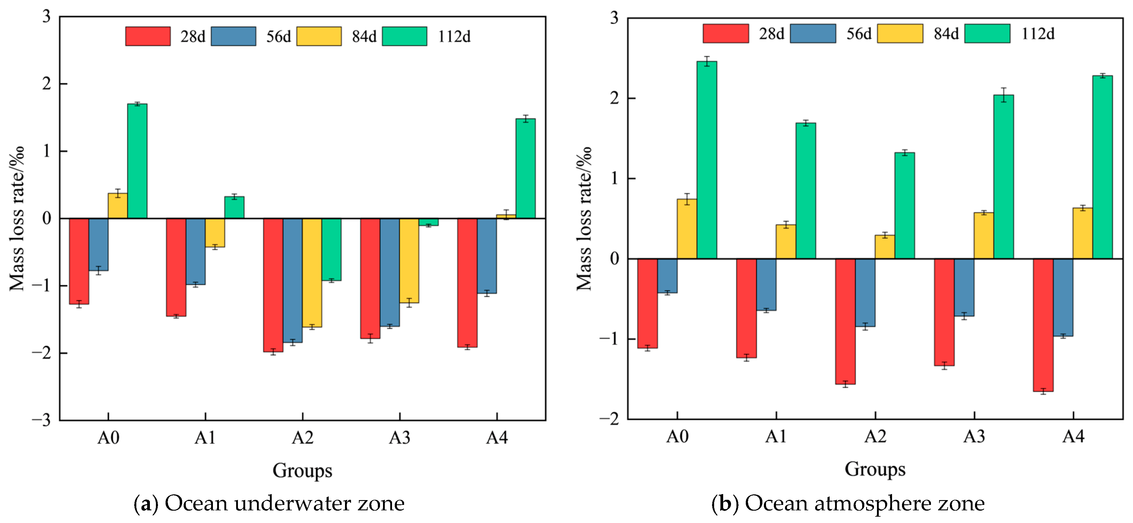 Effect of Hybrid Fiber on the Chloride Salt Erosion Resistance of Shotcrete