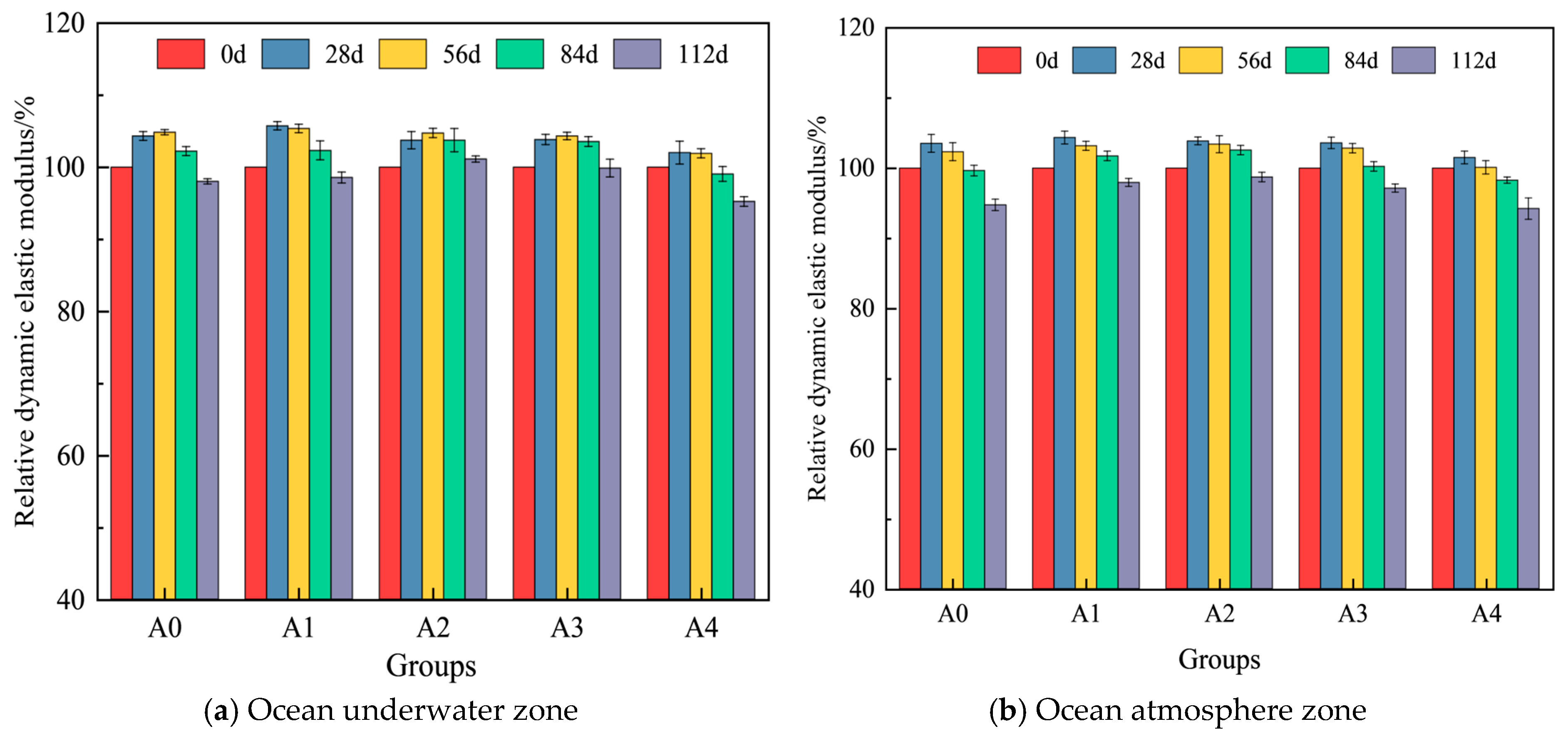 Effect of Hybrid Fiber on the Chloride Salt Erosion Resistance of Shotcrete