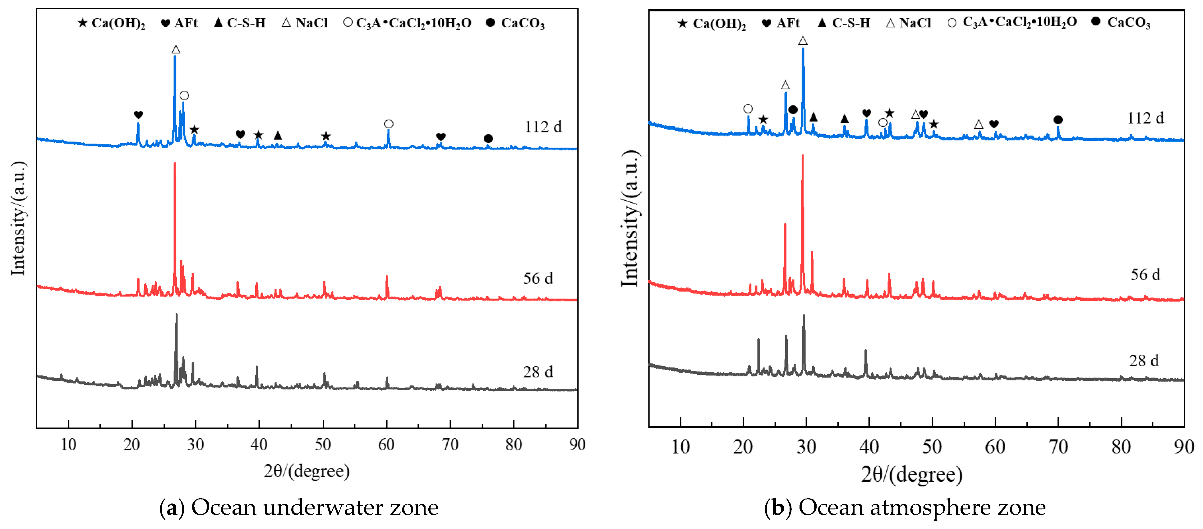 Effect of Hybrid Fiber on the Chloride Salt Erosion Resistance of Shotcrete