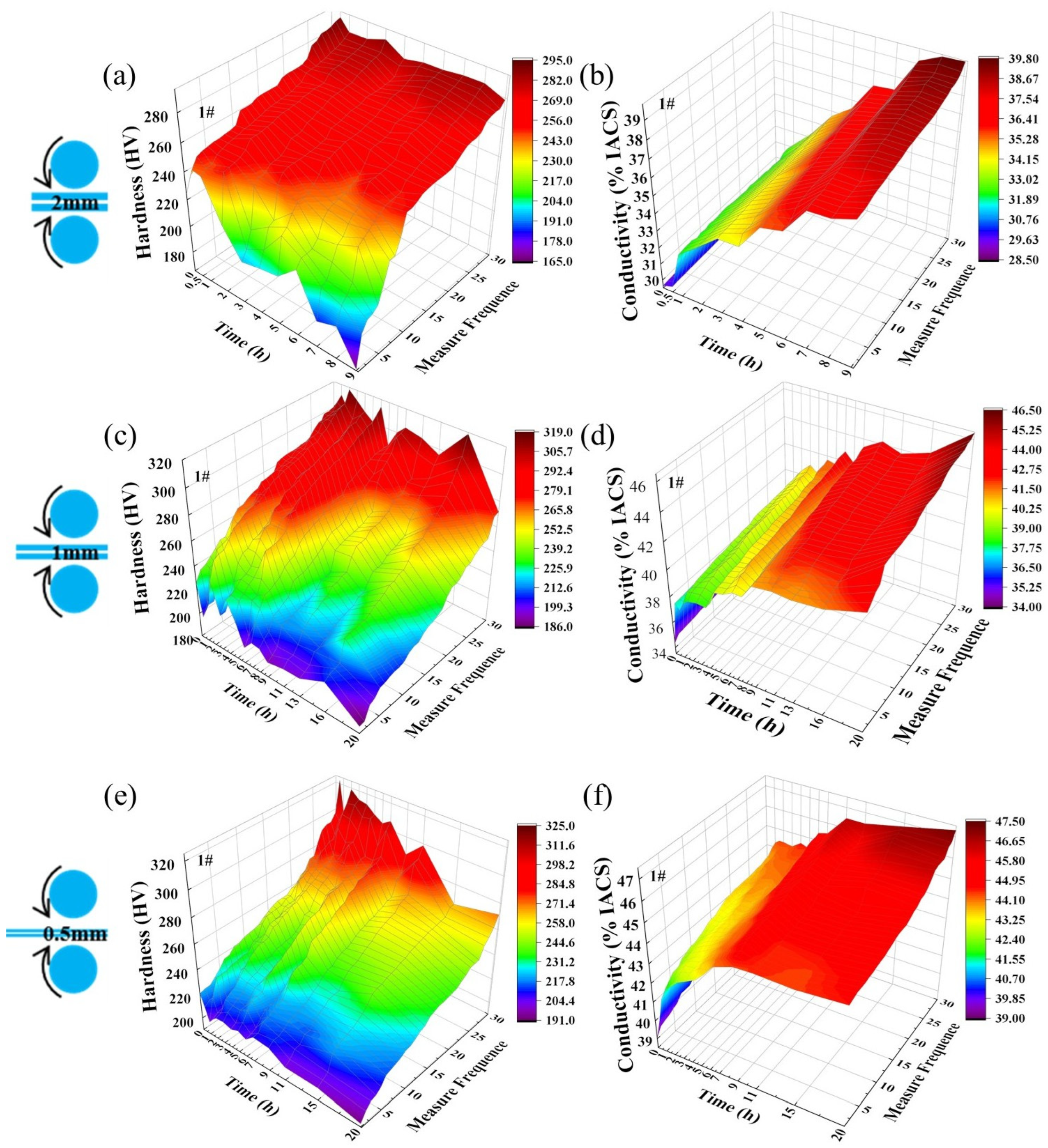 Effect of Cr on the Microstructure and Mechanical Properties of Cu-Ni ...