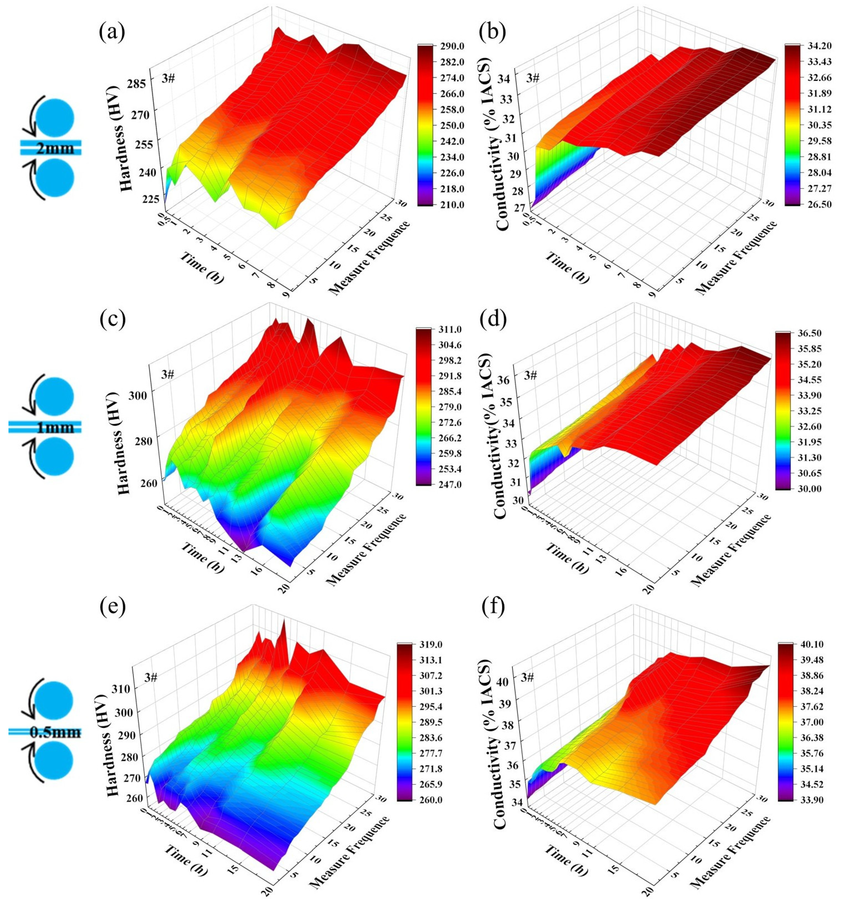 Effect of Cr on the Microstructure and Mechanical Properties of Cu-Ni ...