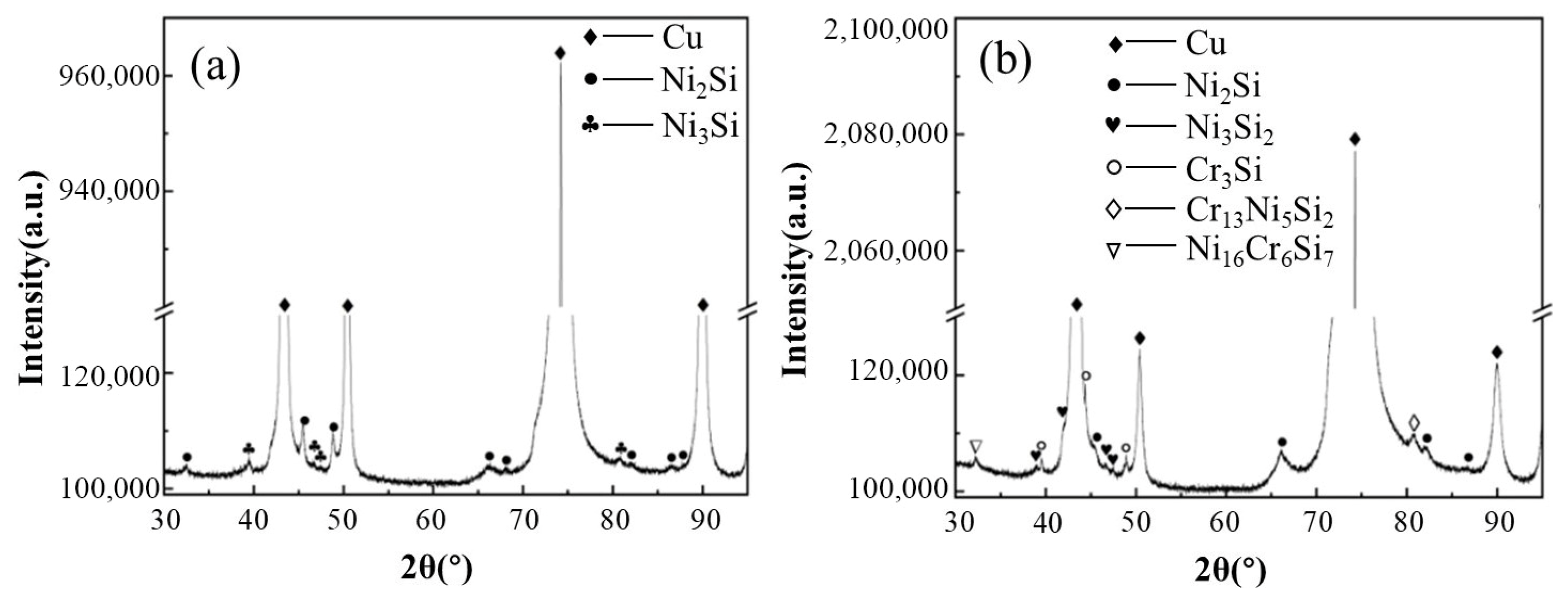 Effect of Cr on the Microstructure and Mechanical Properties of Cu-Ni ...