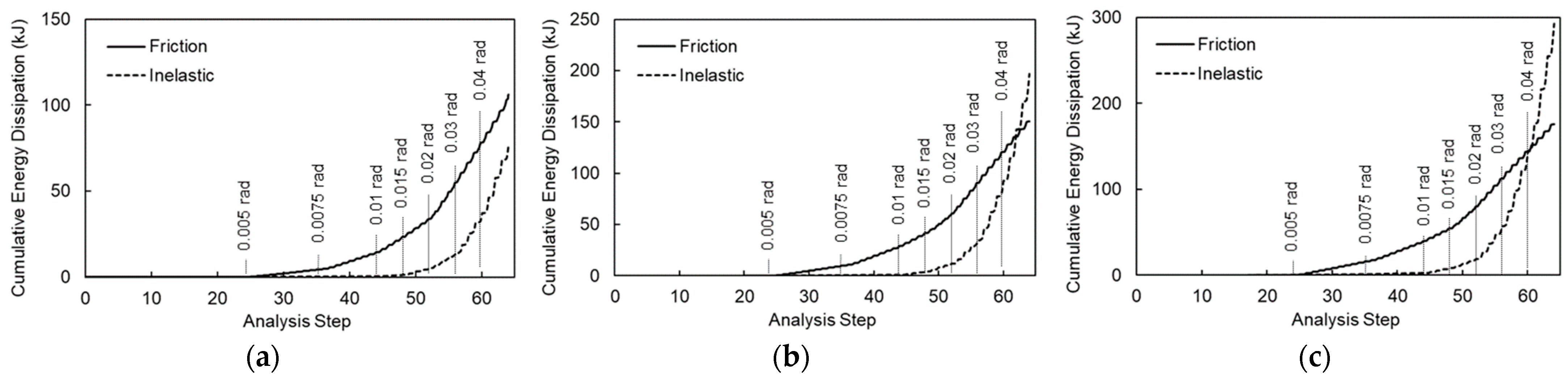 Out-of-Plane Skew Effects on the Cyclic Performance of Column-Tree ...
