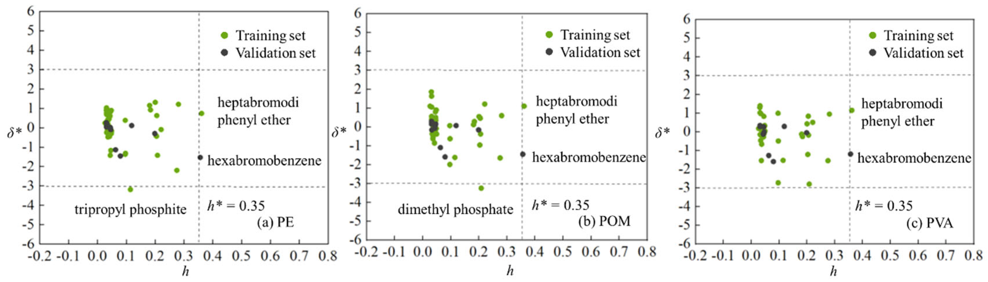Integrating DFT Computations and QSAR Modeling to Predict Adsorption of ...