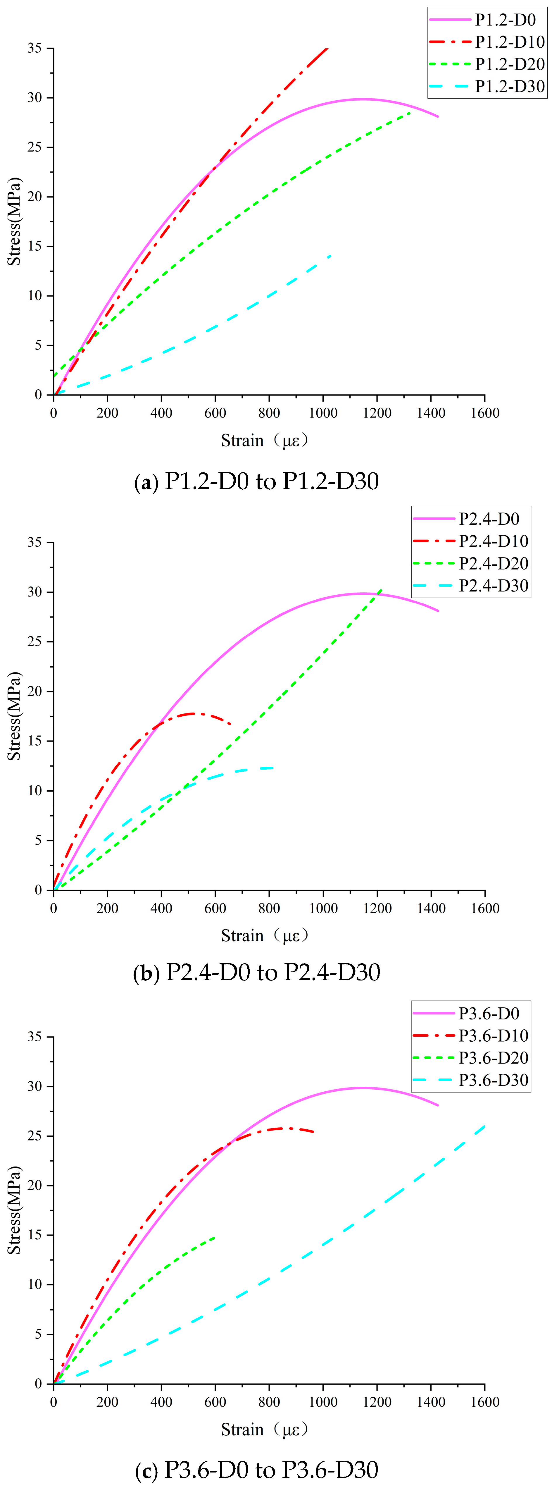 Degradation Mechanism of Mechanical Properties of Concrete in a High ...