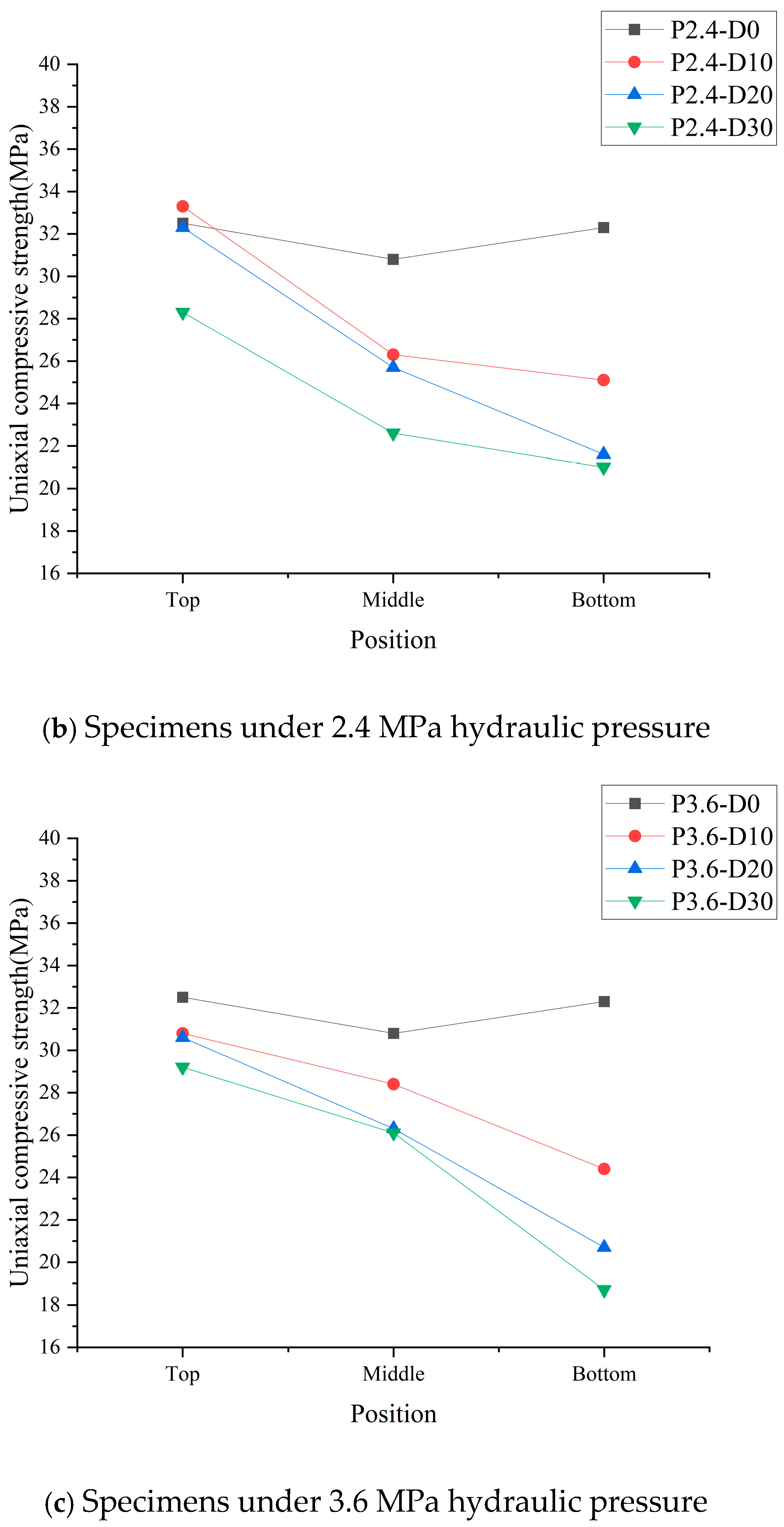 Degradation Mechanism of Mechanical Properties of Concrete in a High ...