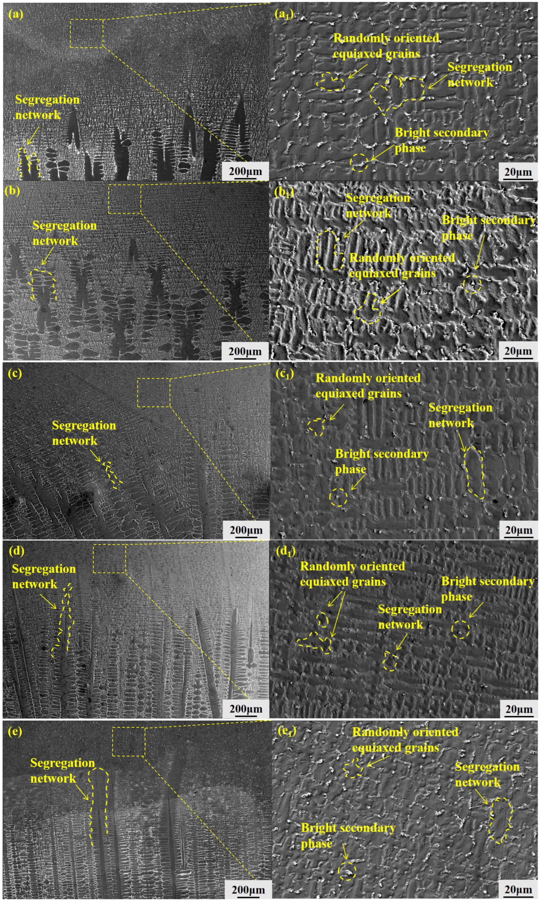Effect of Directional Solidification on Microstructural Evolution and ...