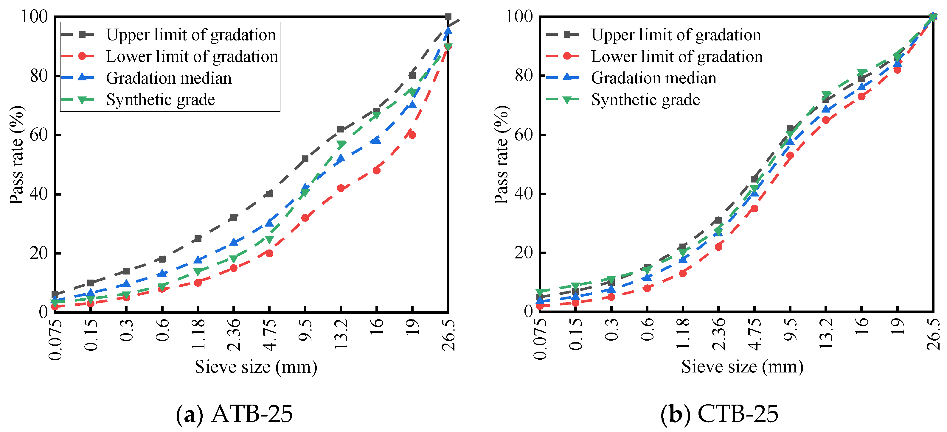 Investigation on Mechanical and Fatigue Performance of Large-Thickness ...