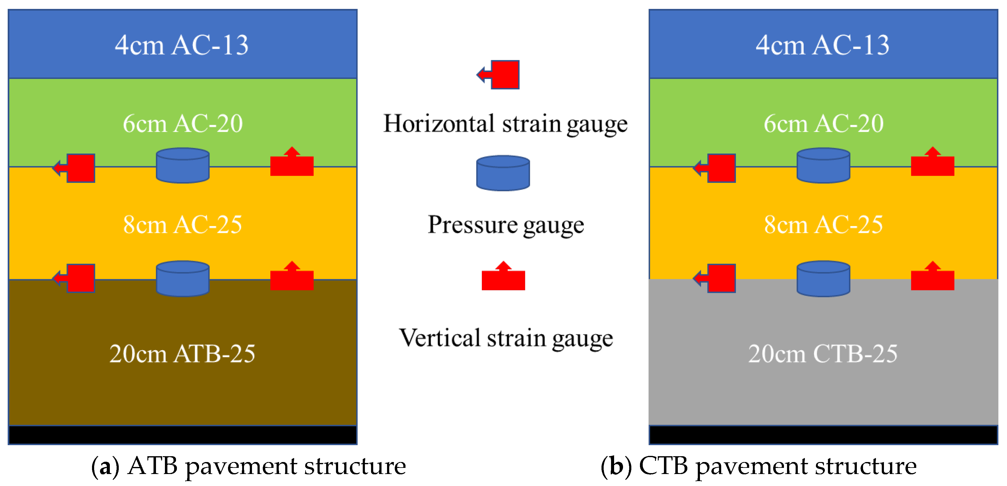 Investigation on Mechanical and Fatigue Performance of Large-Thickness ...