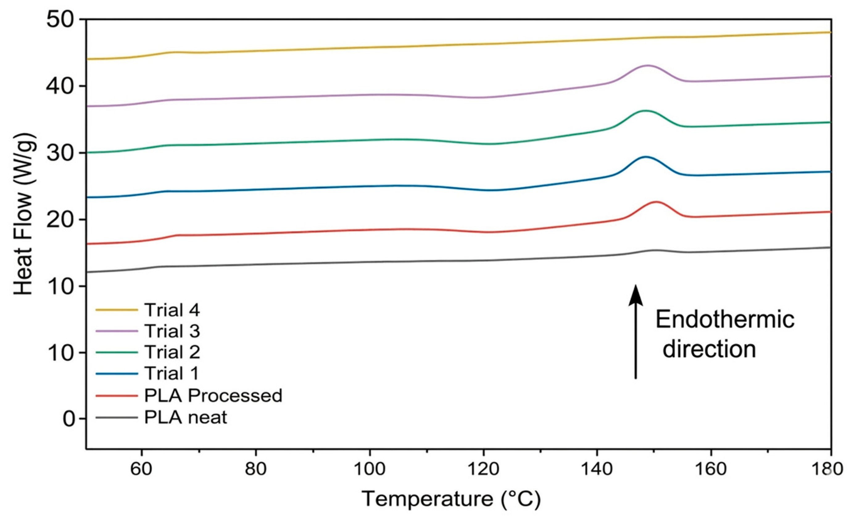 Effect of Reactant Addition Sequence on Maleic Anhydride Grafting onto ...