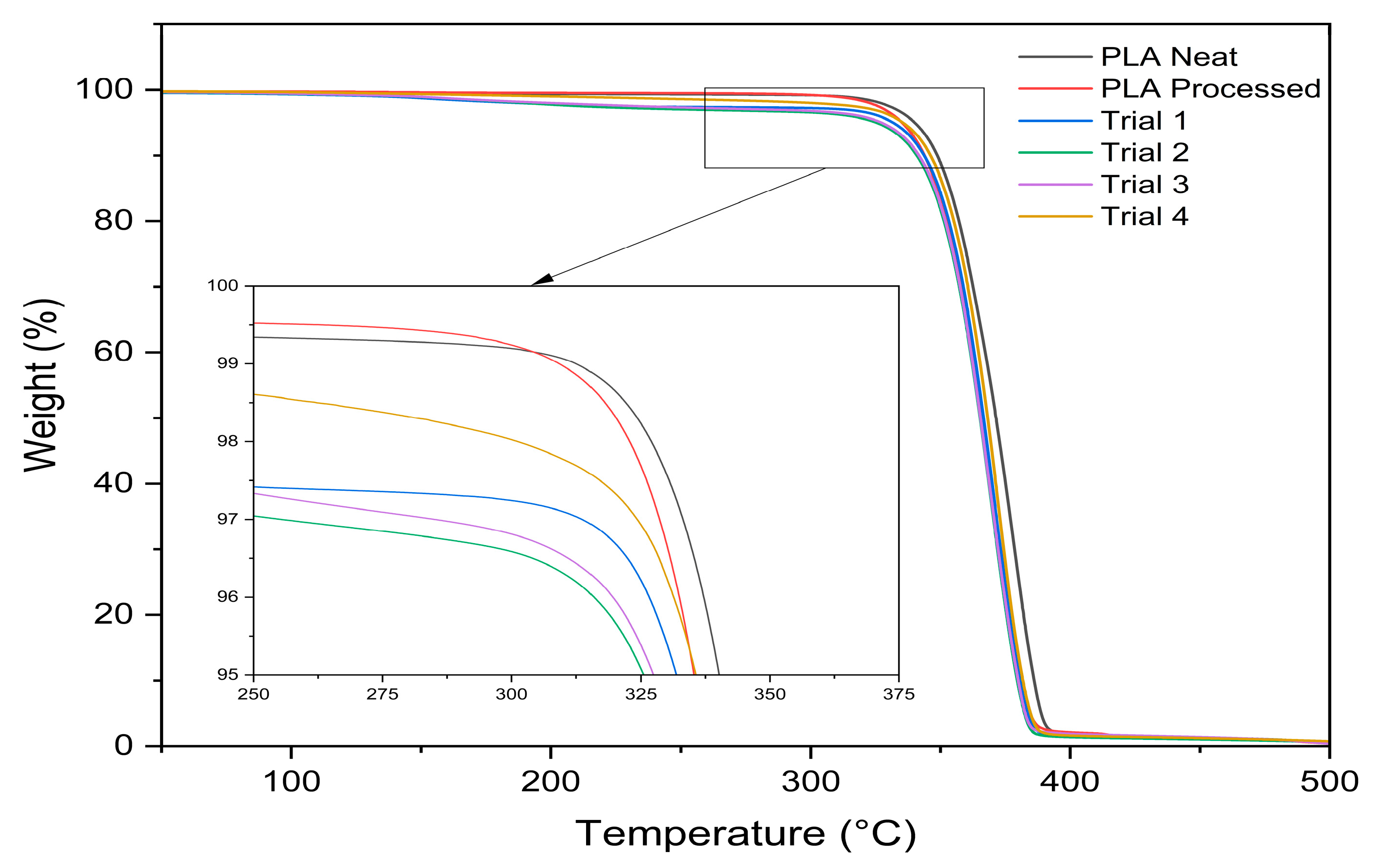Effect of Reactant Addition Sequence on Maleic Anhydride Grafting onto ...