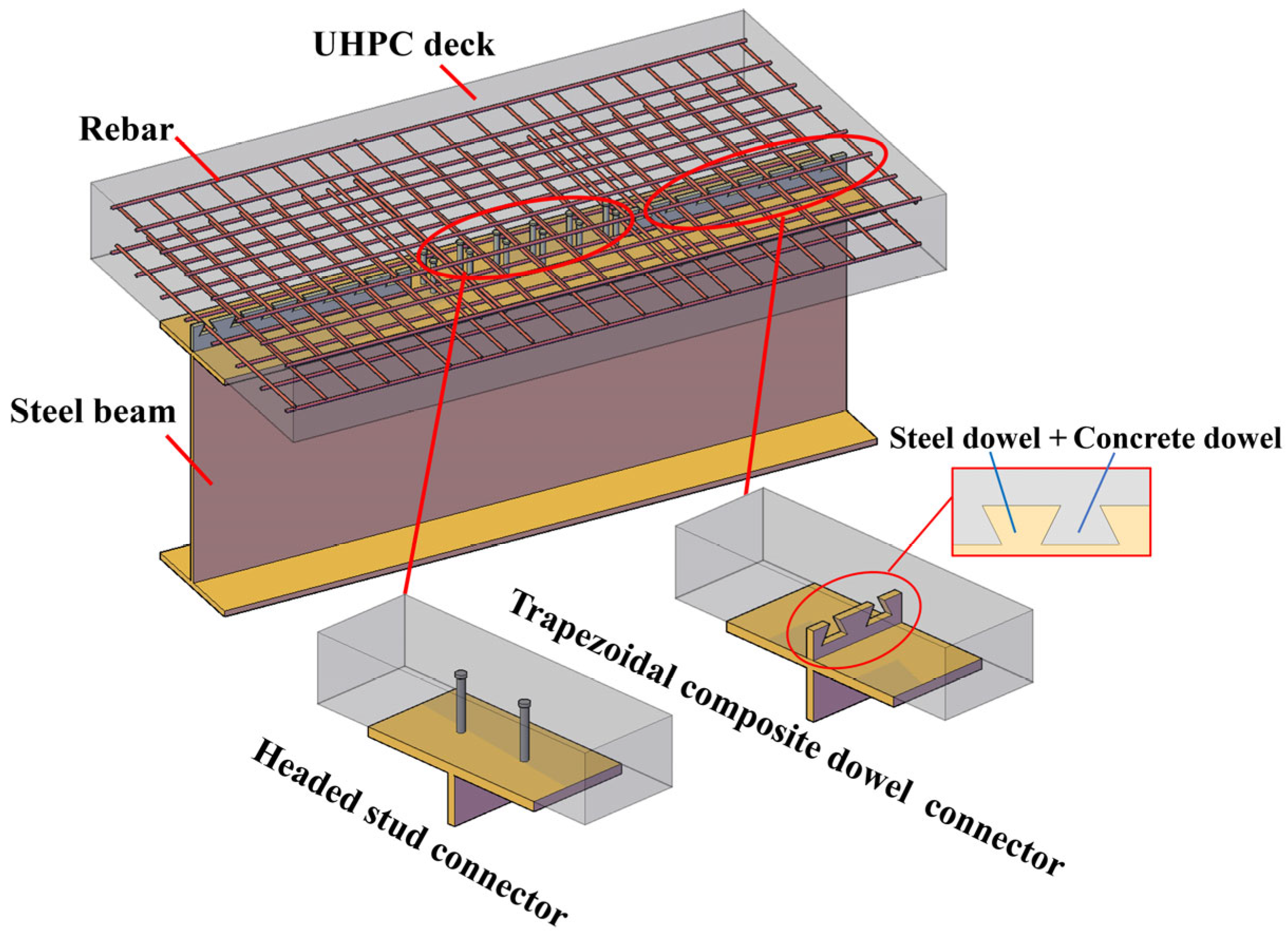 Design Method for Combined Shear Connectors in Steel–UHPC Composite Beams
