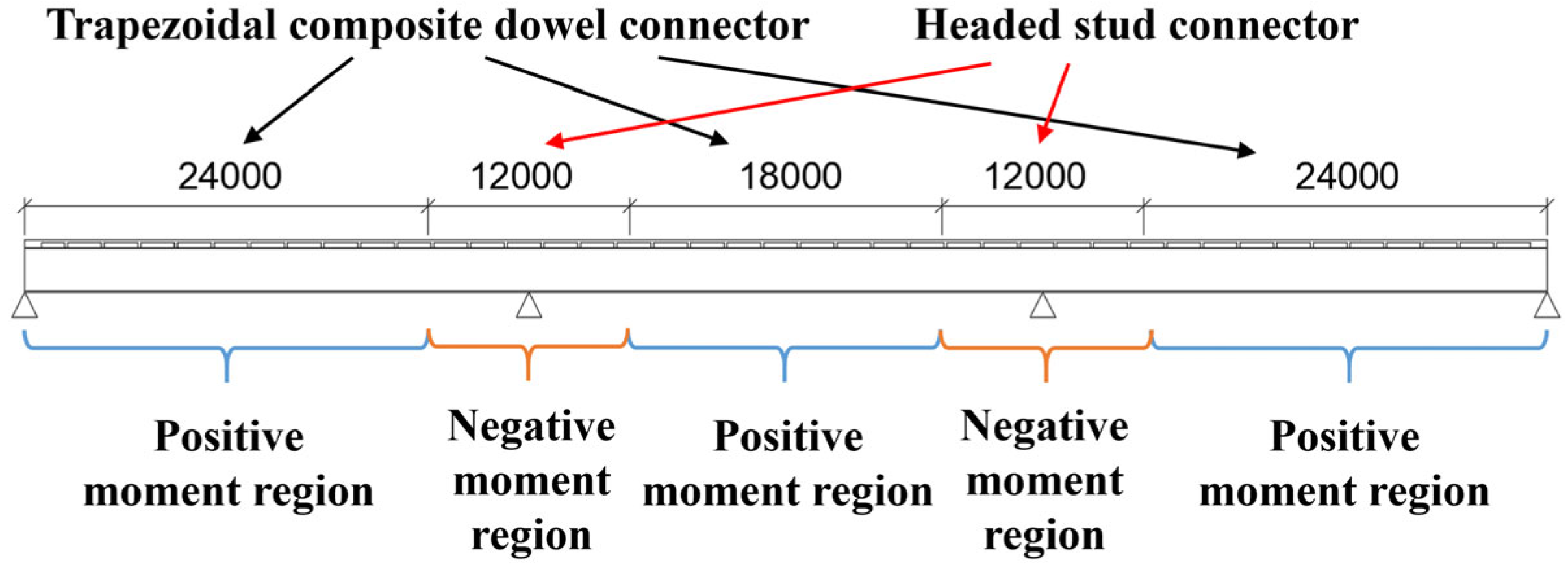 Design Method for Combined Shear Connectors in Steel–UHPC Composite Beams