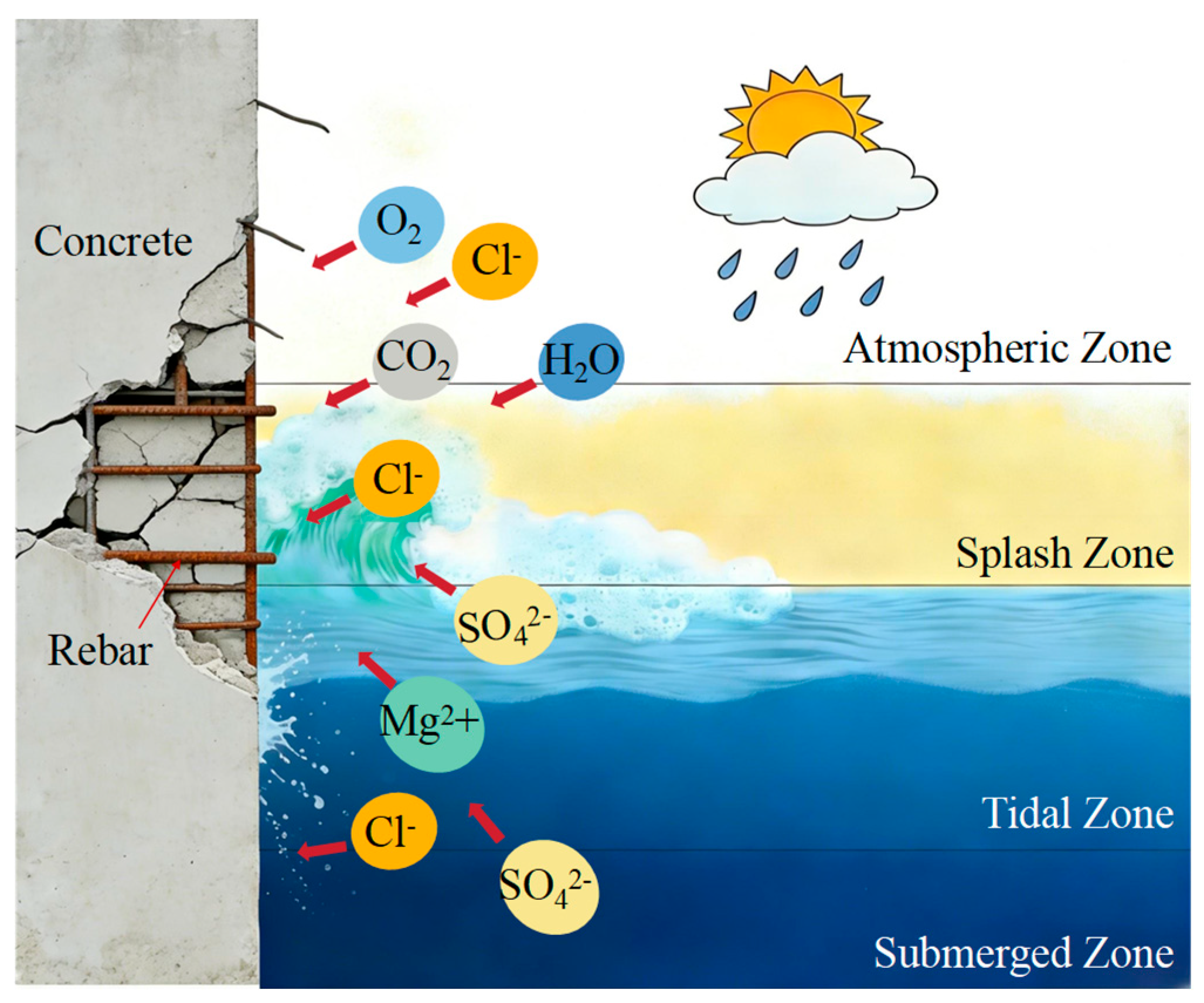 Microstructural Damage Evolution and Interfacial Failure Mechanism of ...
