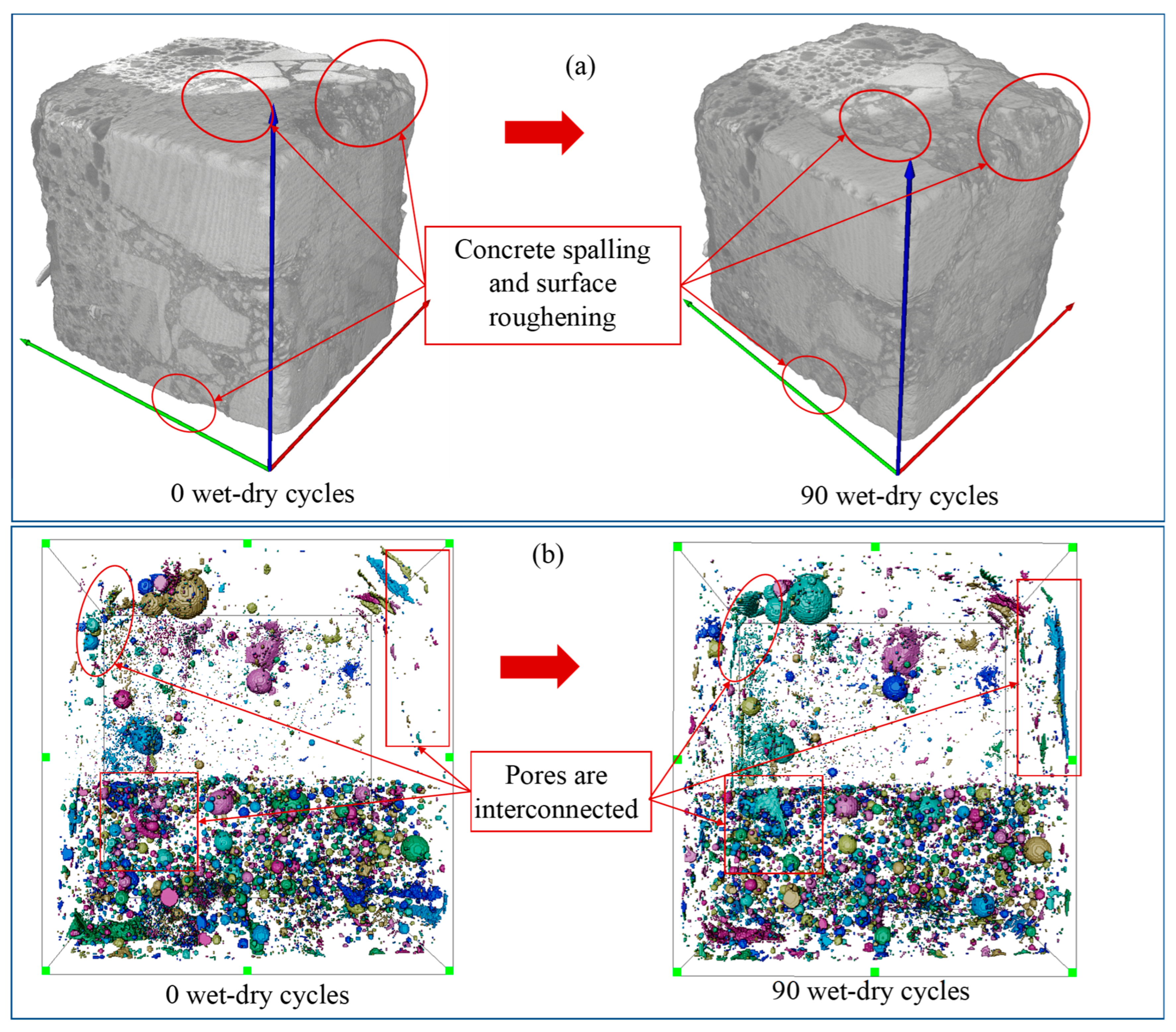 Microstructural Damage Evolution and Interfacial Failure Mechanism of ...