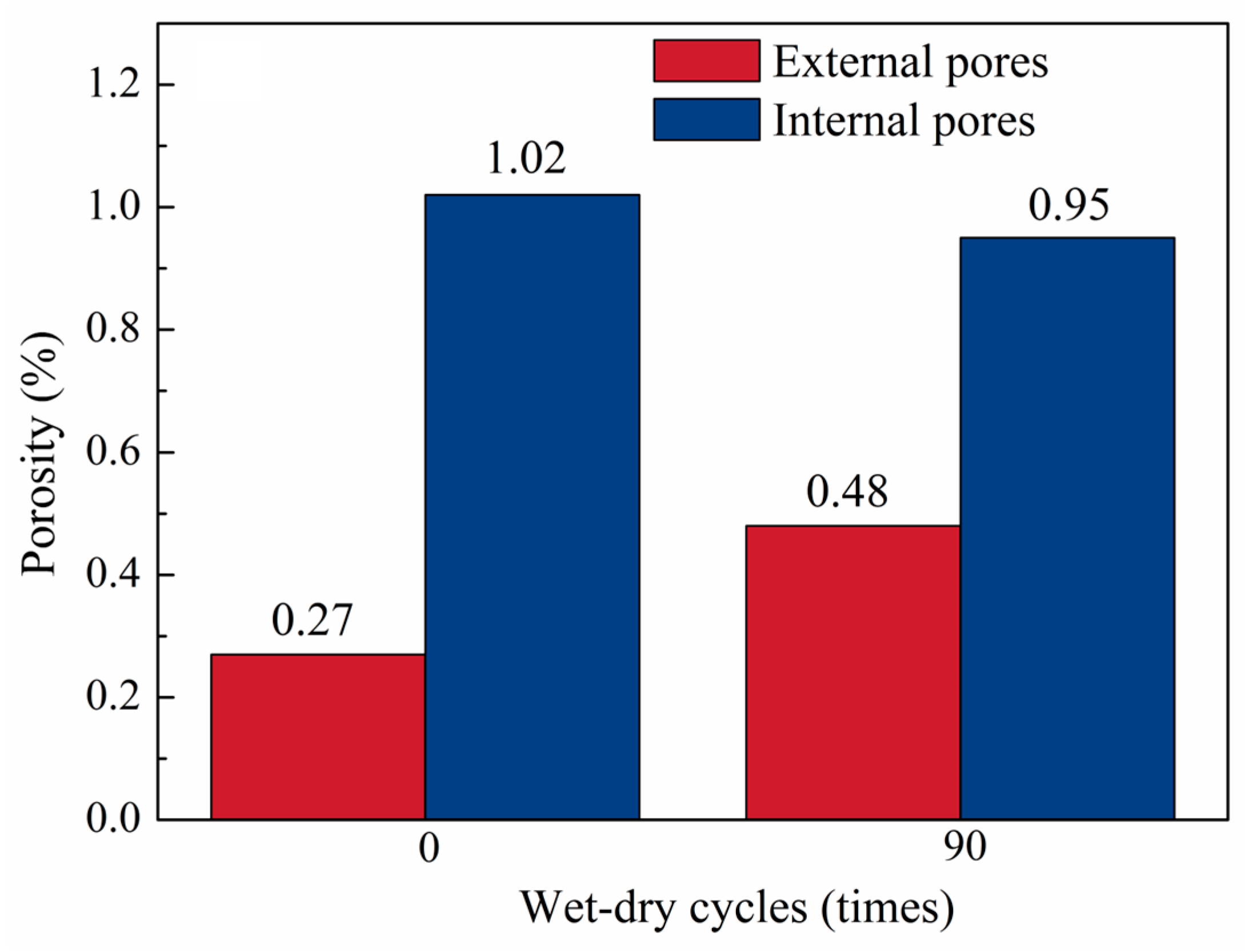 Microstructural Damage Evolution and Interfacial Failure Mechanism of ...