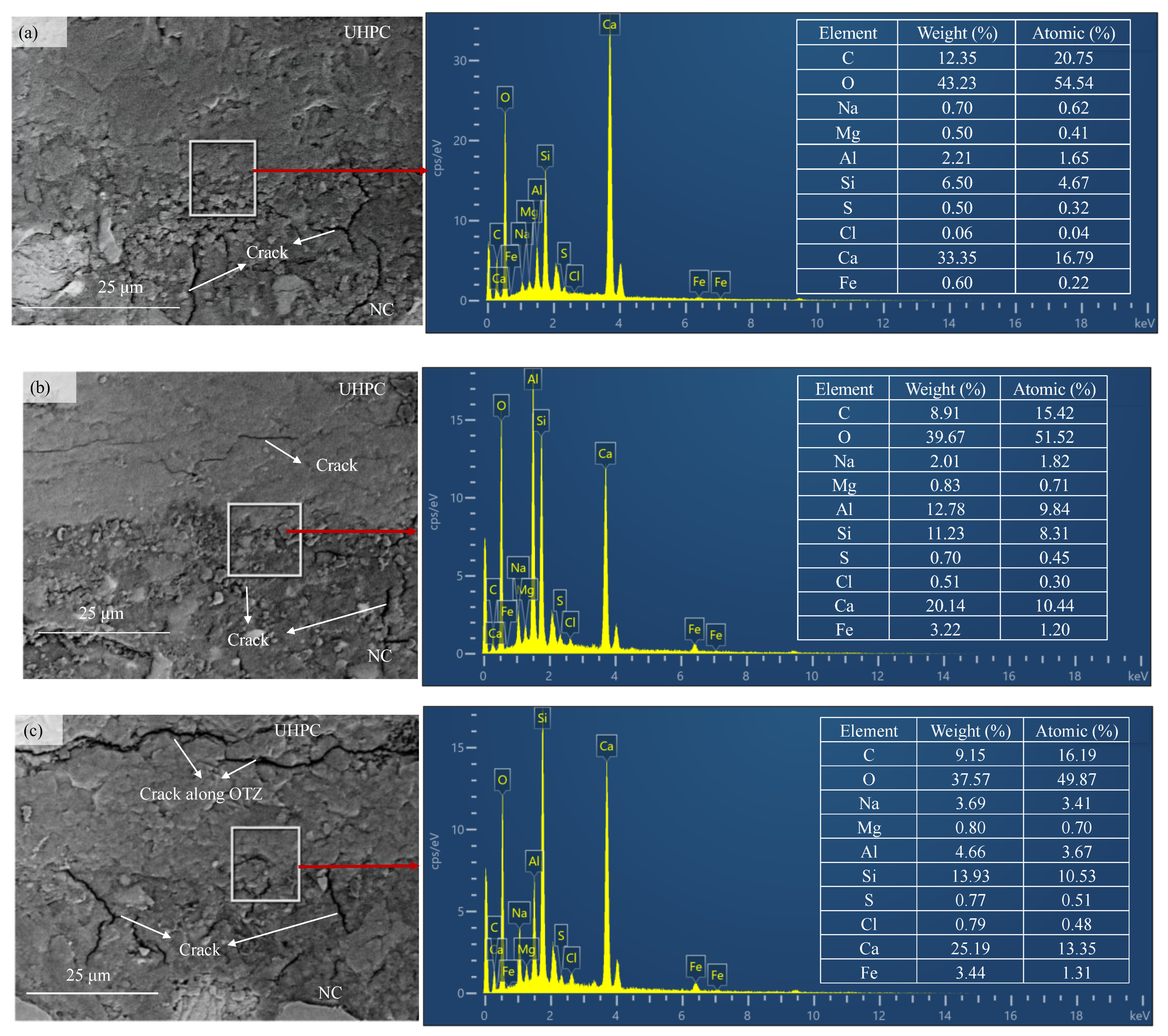 Microstructural Damage Evolution and Interfacial Failure Mechanism of ...