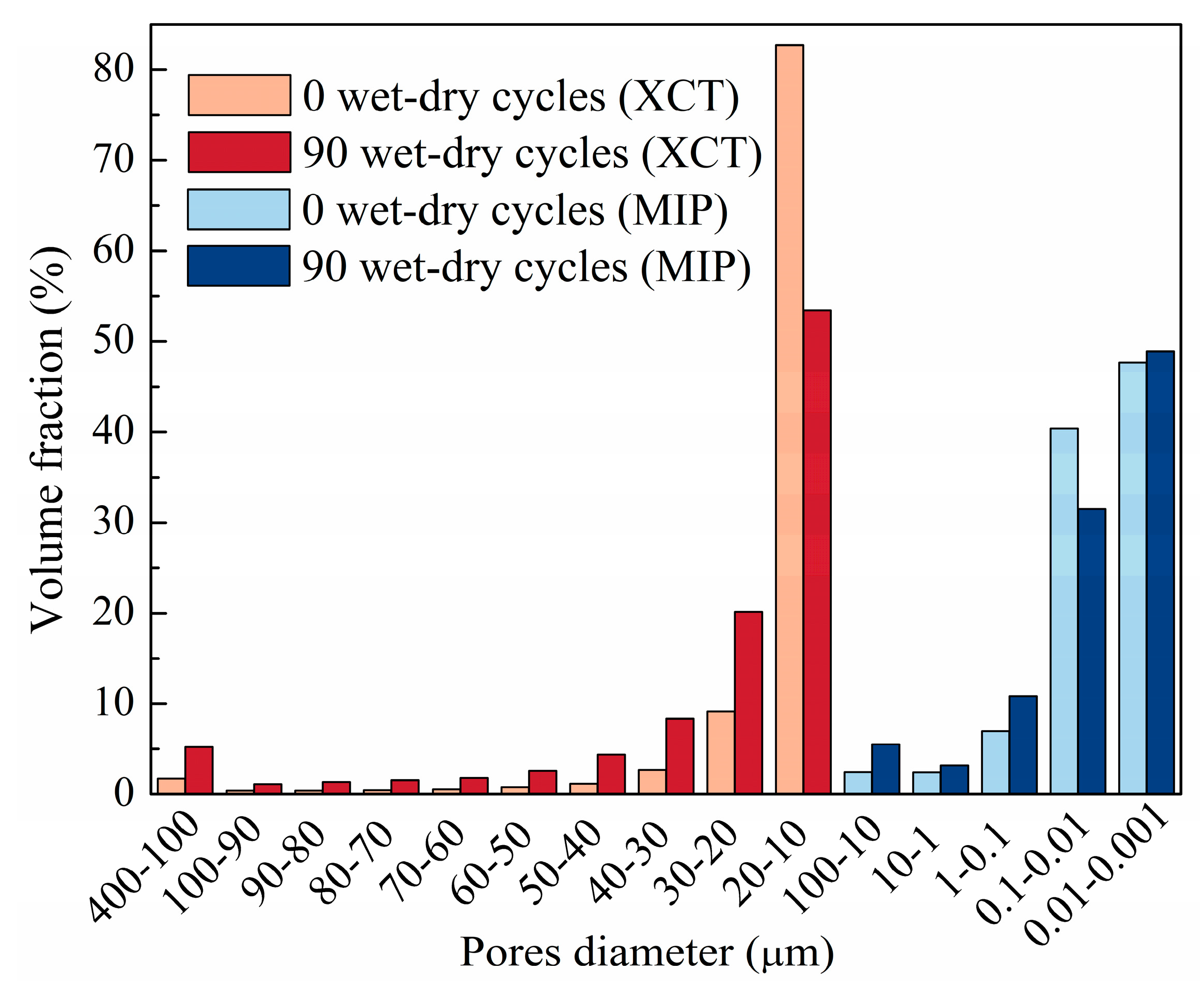 Microstructural Damage Evolution and Interfacial Failure Mechanism of ...