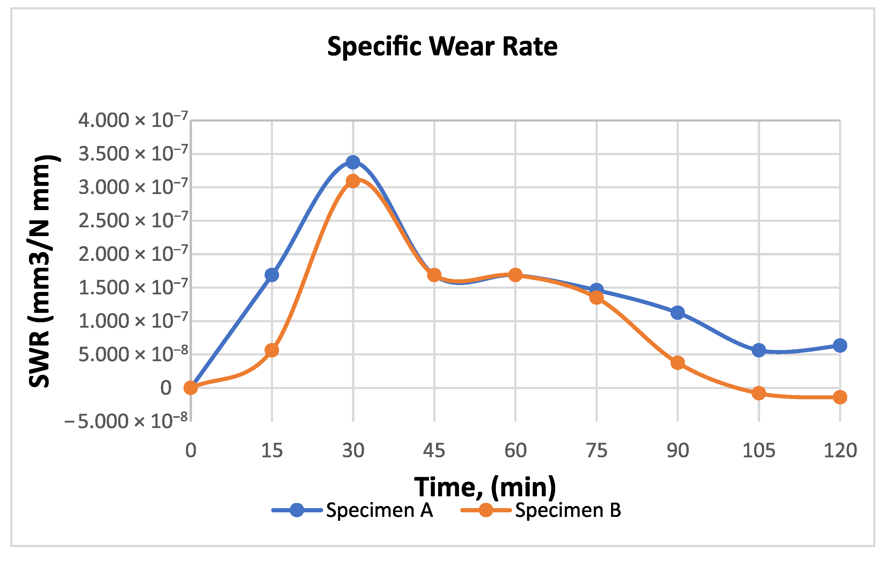 Experimental Study of Wear Behavior Under Friction for Fused Filament ...