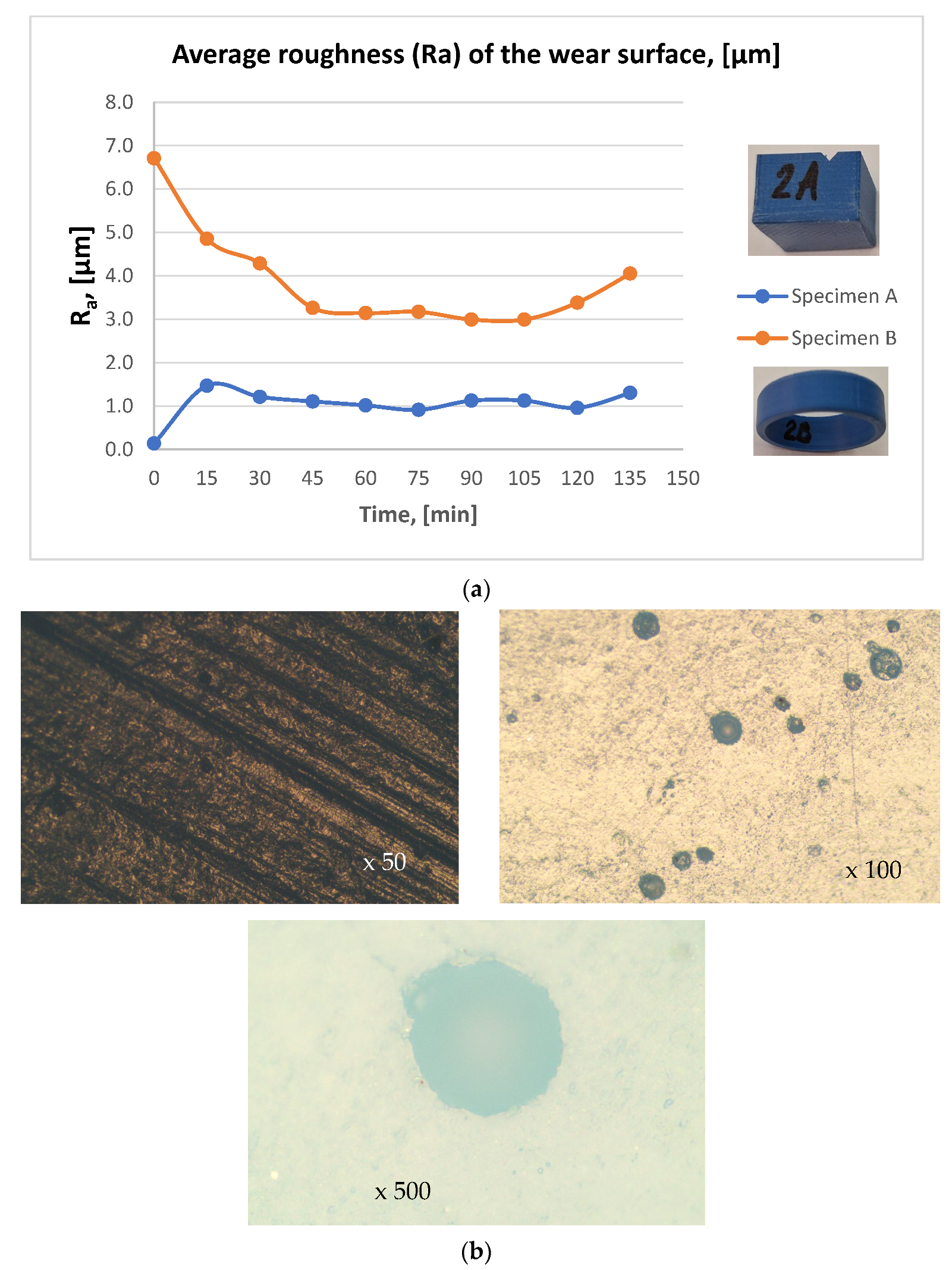 Experimental Study of Wear Behavior Under Friction for Fused Filament ...