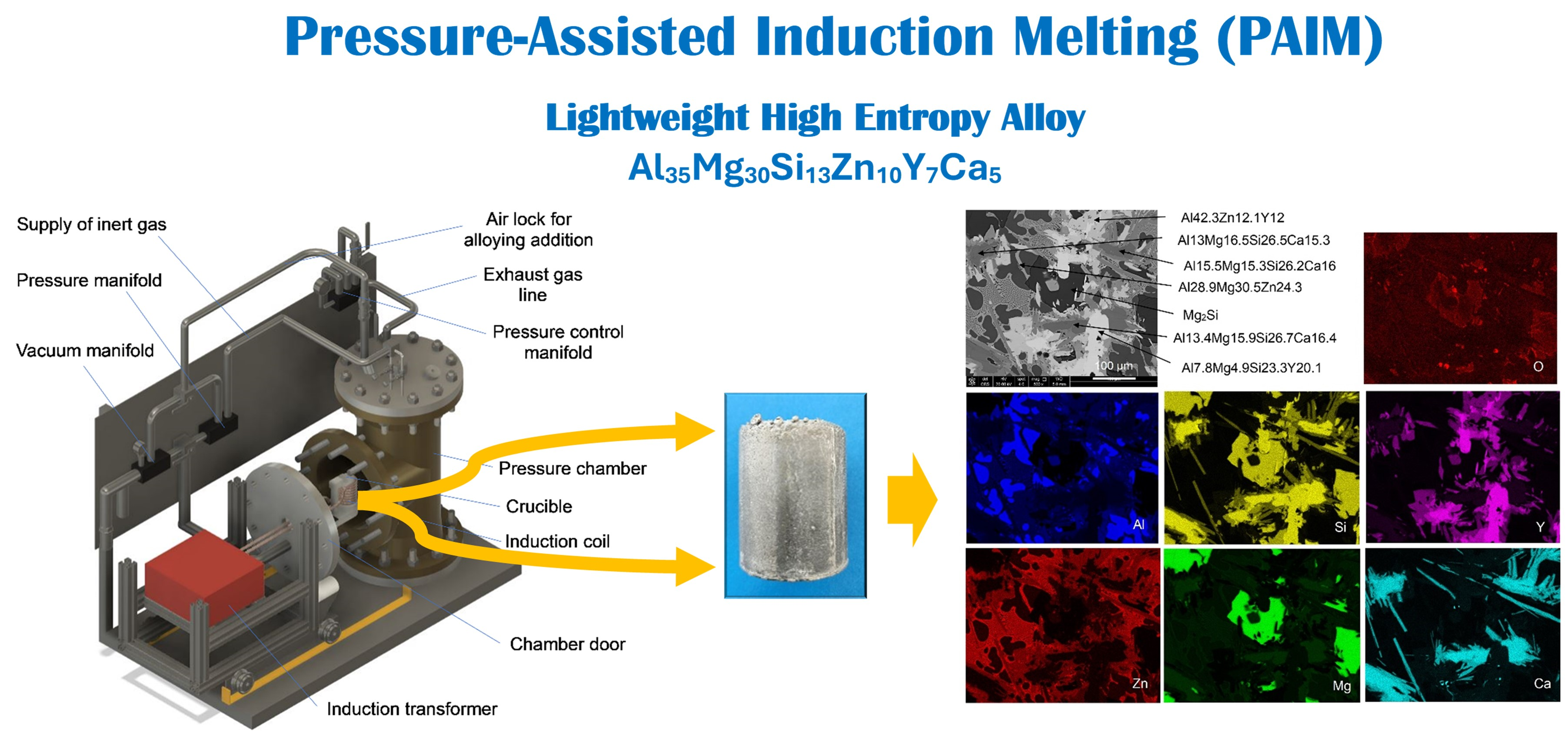 A Novel Pressure-Assisted Induction Melting Technique for Synthesis of ...