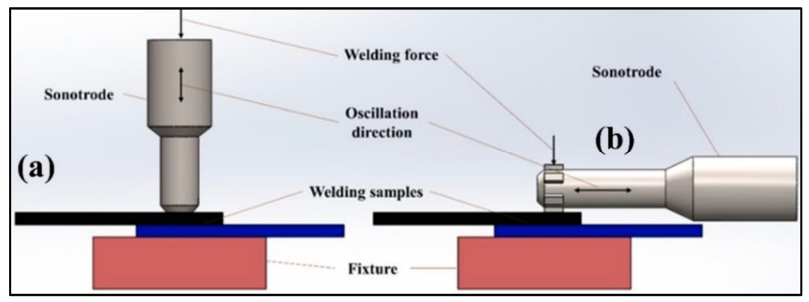 Emerging Trends in Ultrasonic and Friction Stir Spot Welding of ...