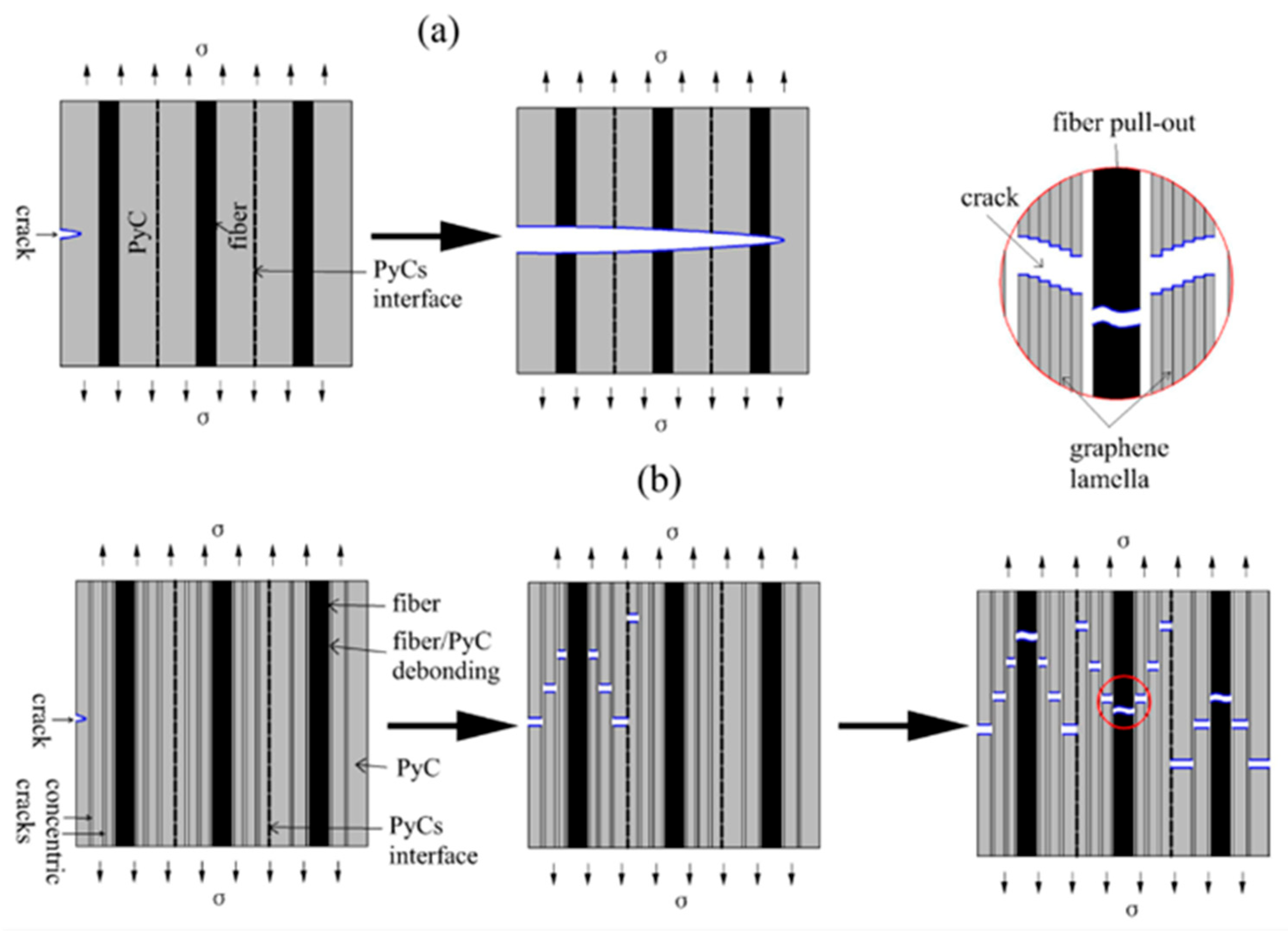 The Effect of Microstructural Evolution on Mechanical Behavior of ...