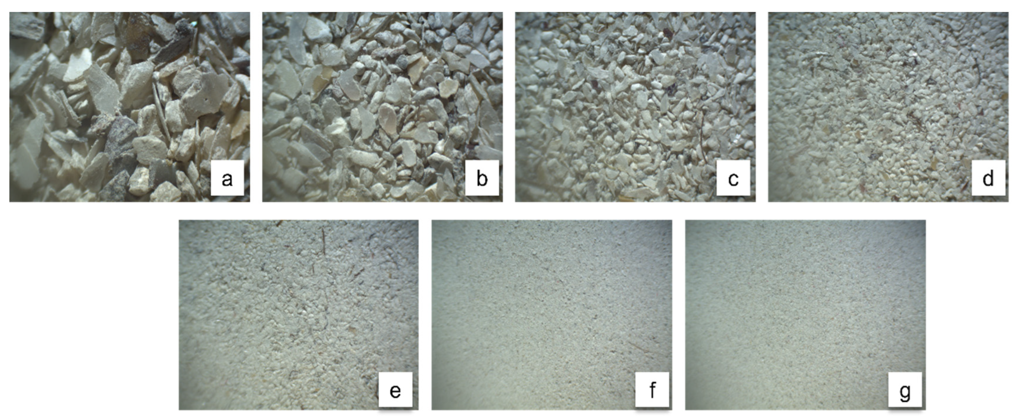 Influence of Thermal Treatment and Particle Size on the Physicochemical ...