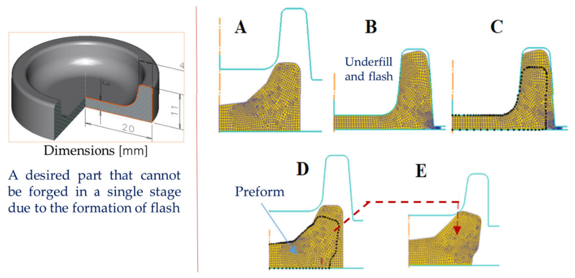 Flow-Line Evolution, Defect Formation, and Structure–Property ...