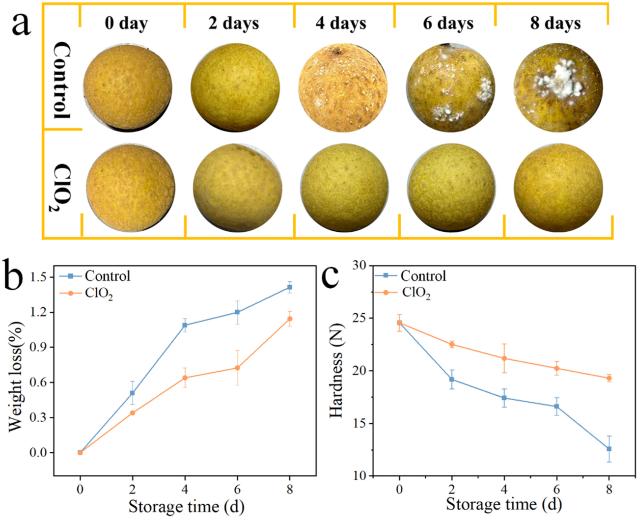 An Electrochemical System for Gaseous ClO2 Generation Using TiO2 ...