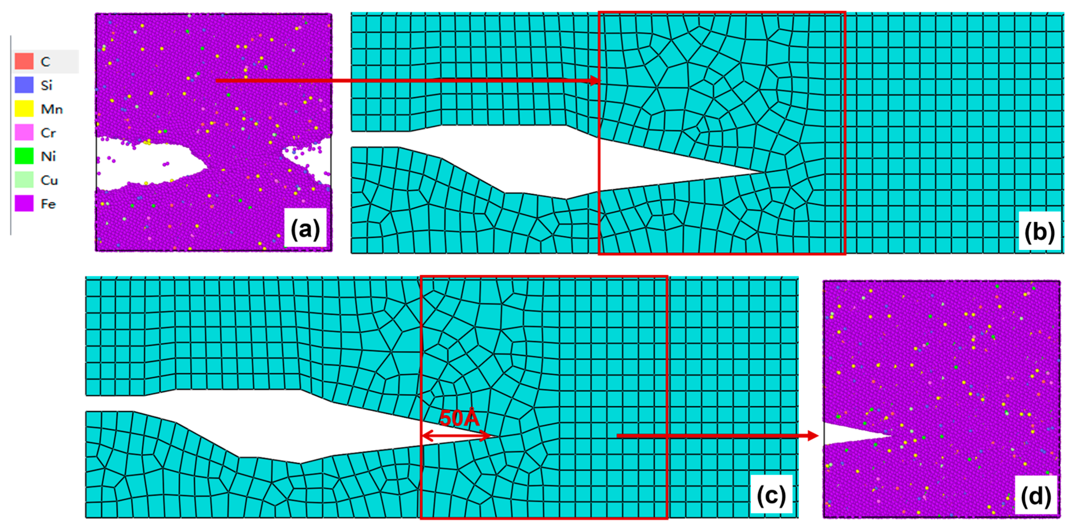 Multi-Scale Numerical Simulation of Fatigue Crack Propagation ...