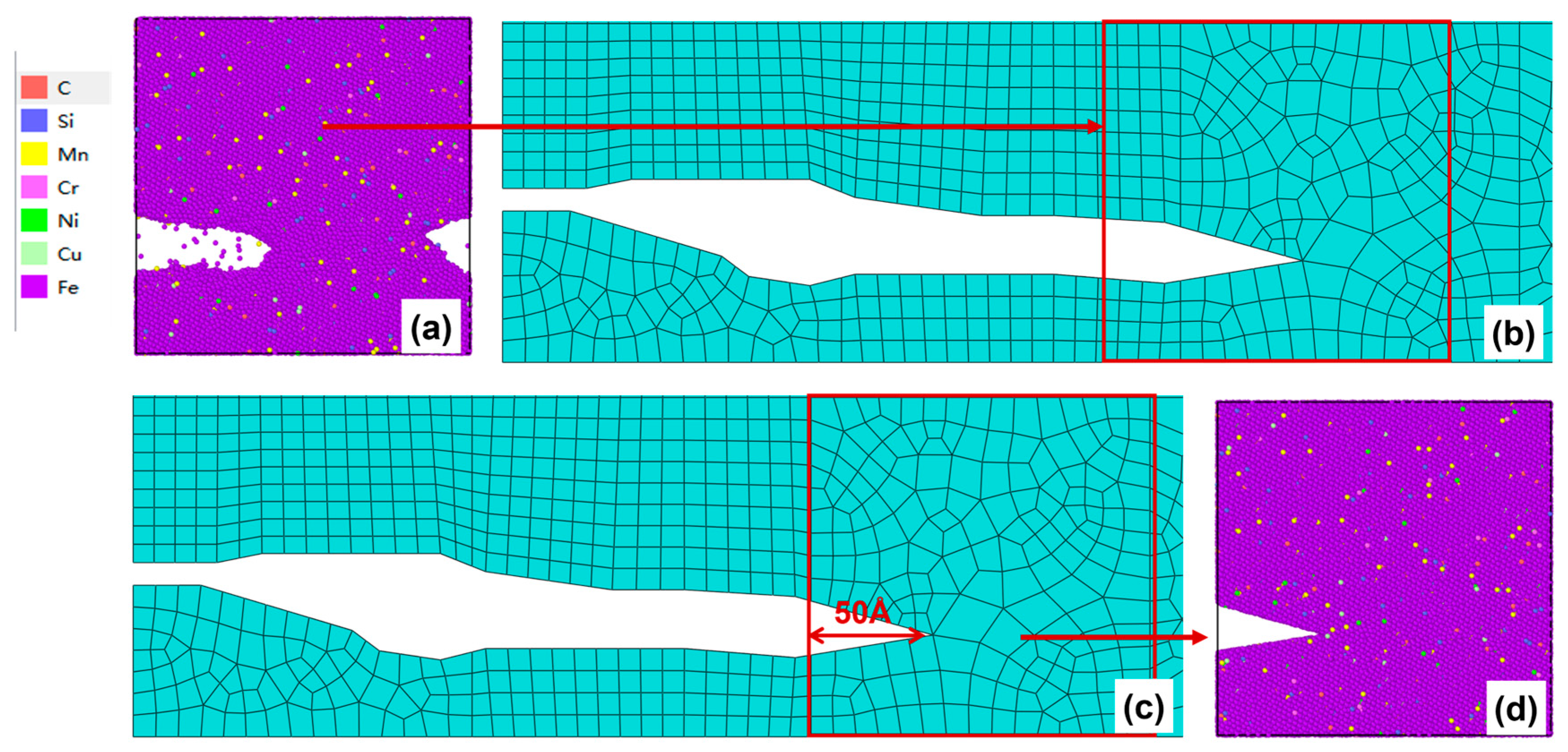 Multi-Scale Numerical Simulation of Fatigue Crack Propagation ...