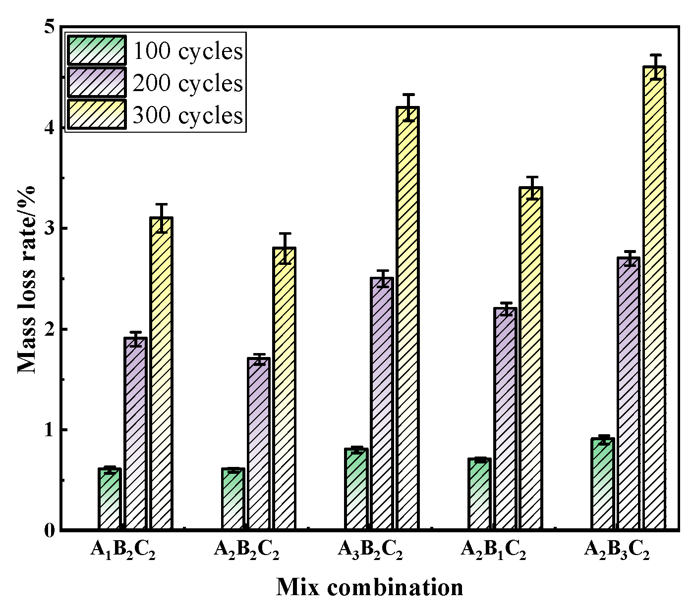 Study on the Optimization of Mix Proportions for Recycled Aggregate ...