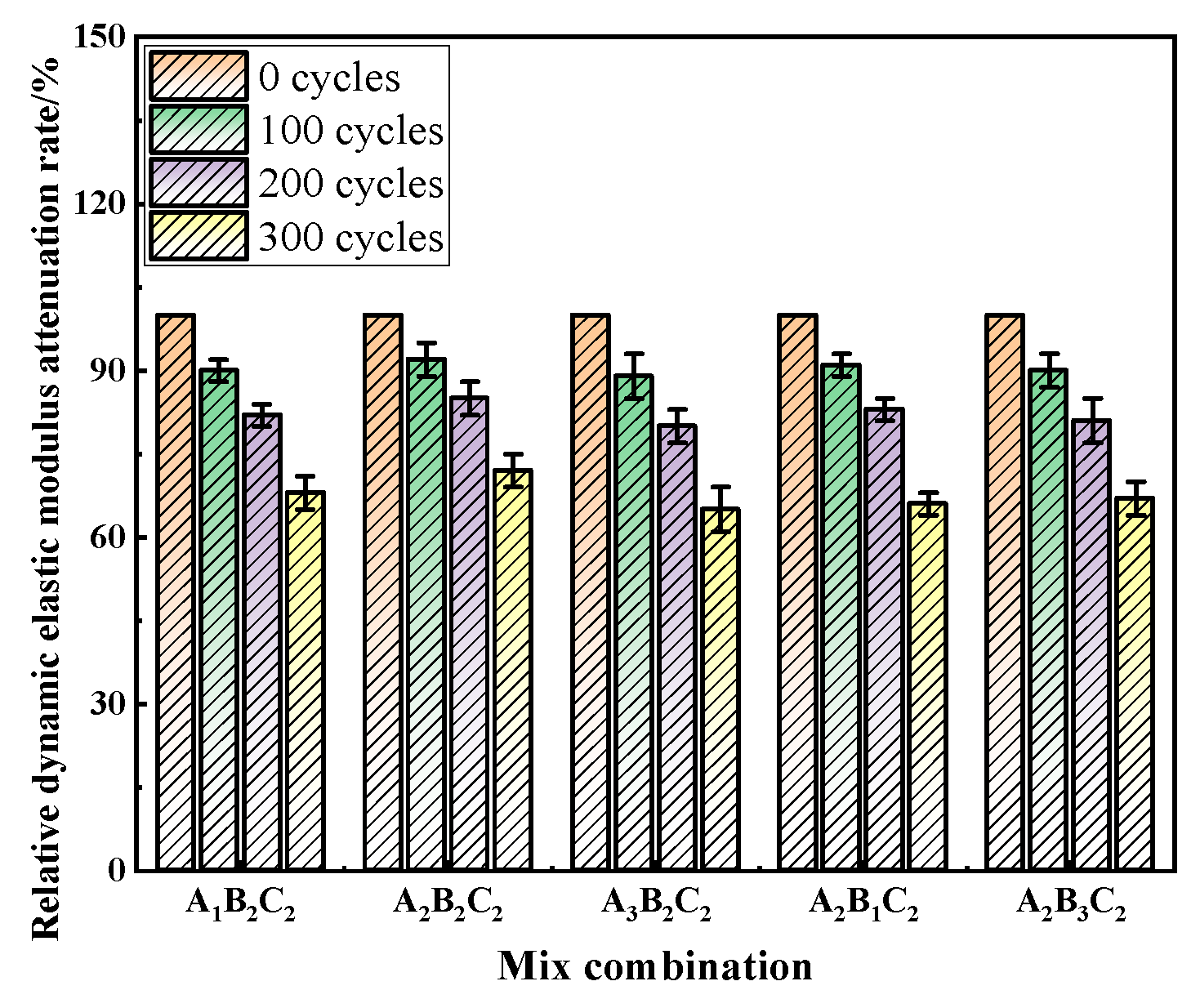 Study on the Optimization of Mix Proportions for Recycled Aggregate ...