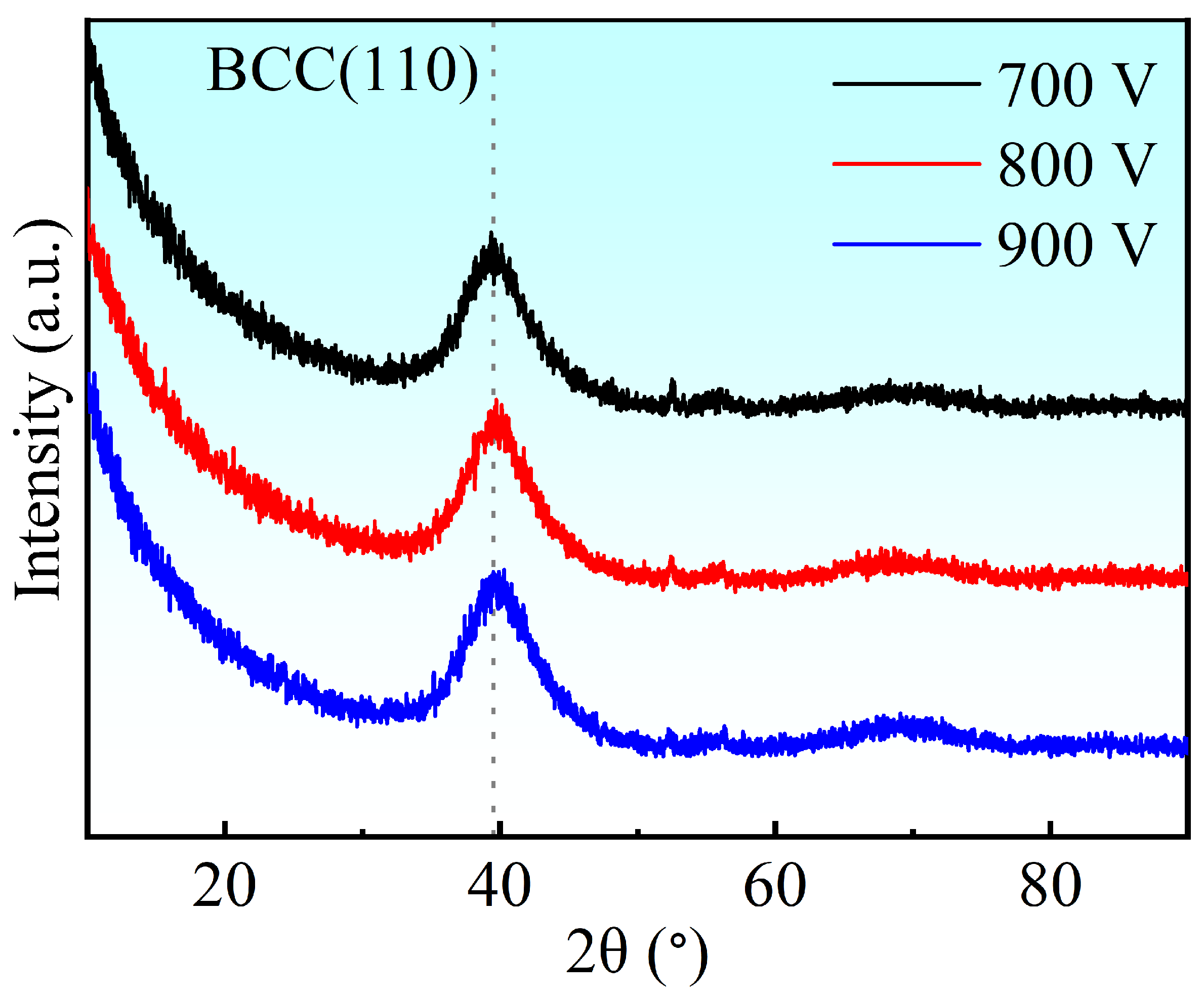 Research on Plasma Characteristics of High-Power Impulse Magnetron ...
