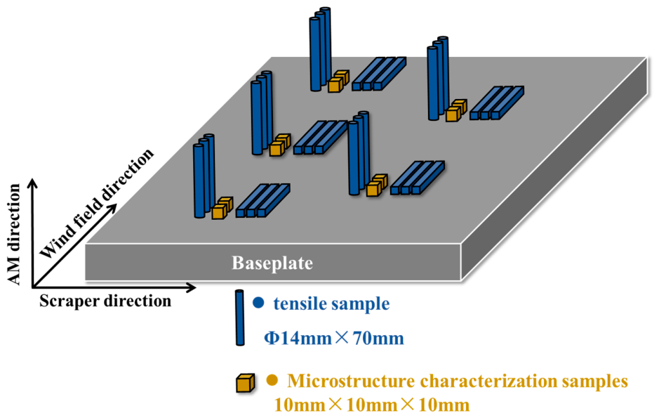 Mechanisms of Microstructural and Defect Evolution in Laser Powder Bed ...